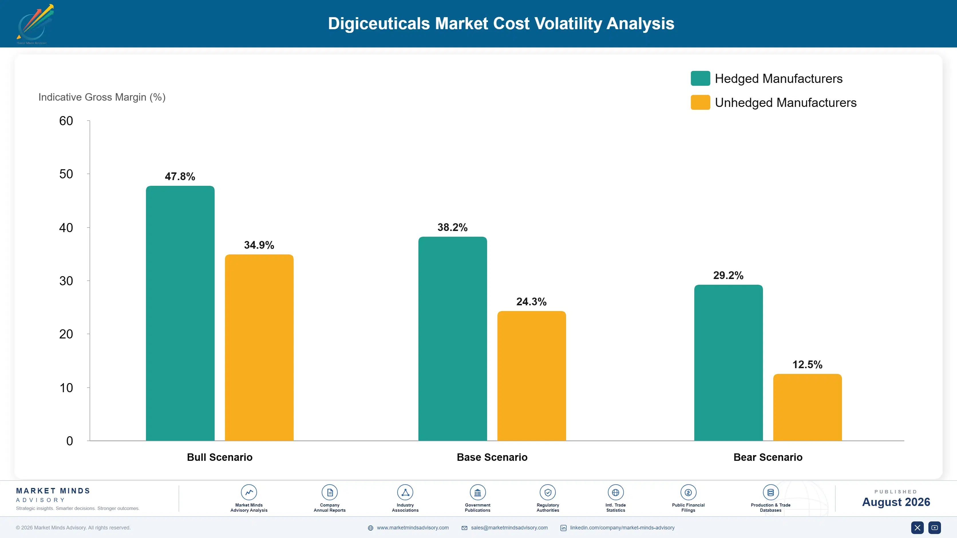 digiceuticals-market-cost-volatility-analysis-1787305089013
