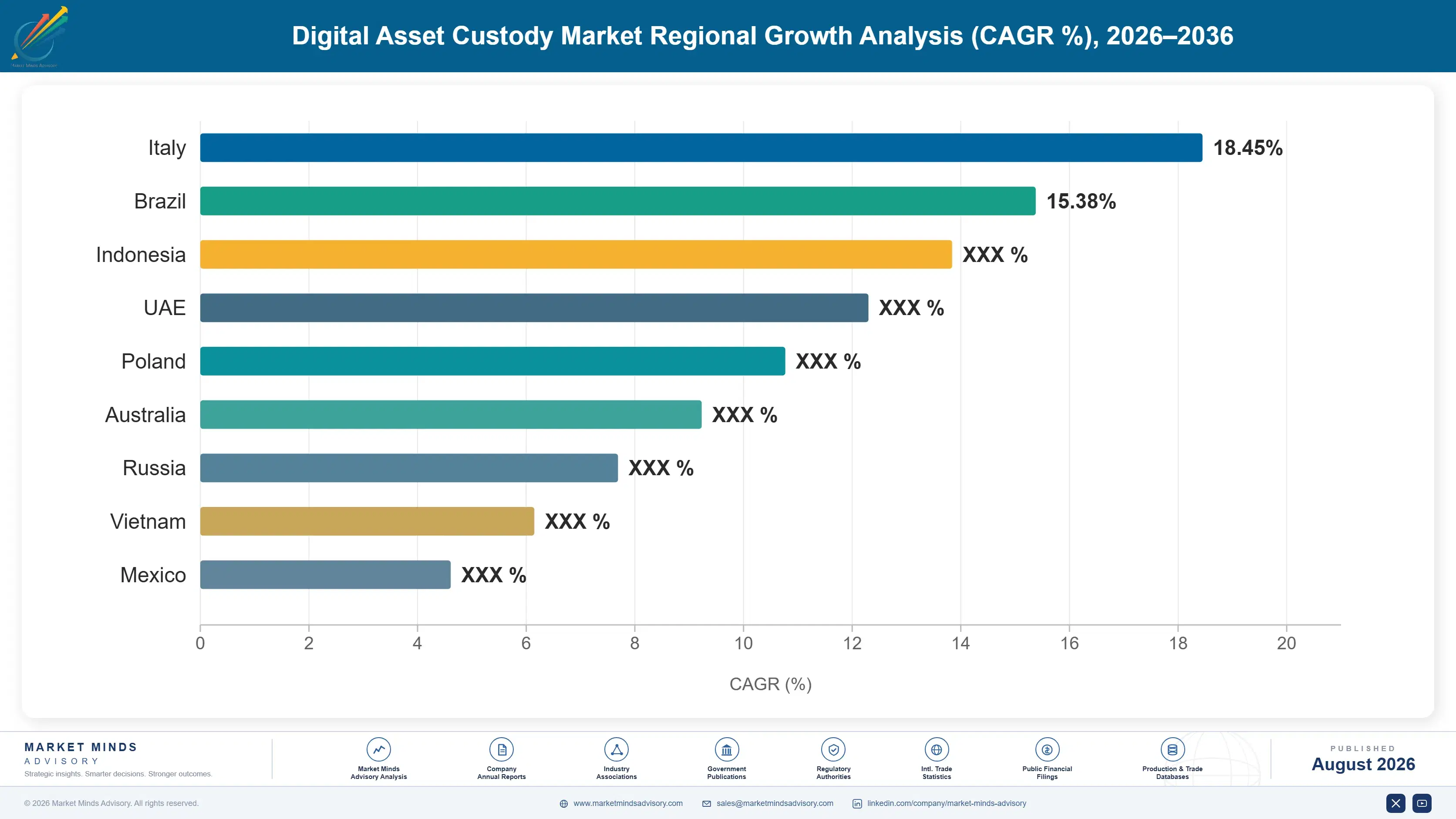digital-asset-custody-market-country-cagr-analysis-1787913052399