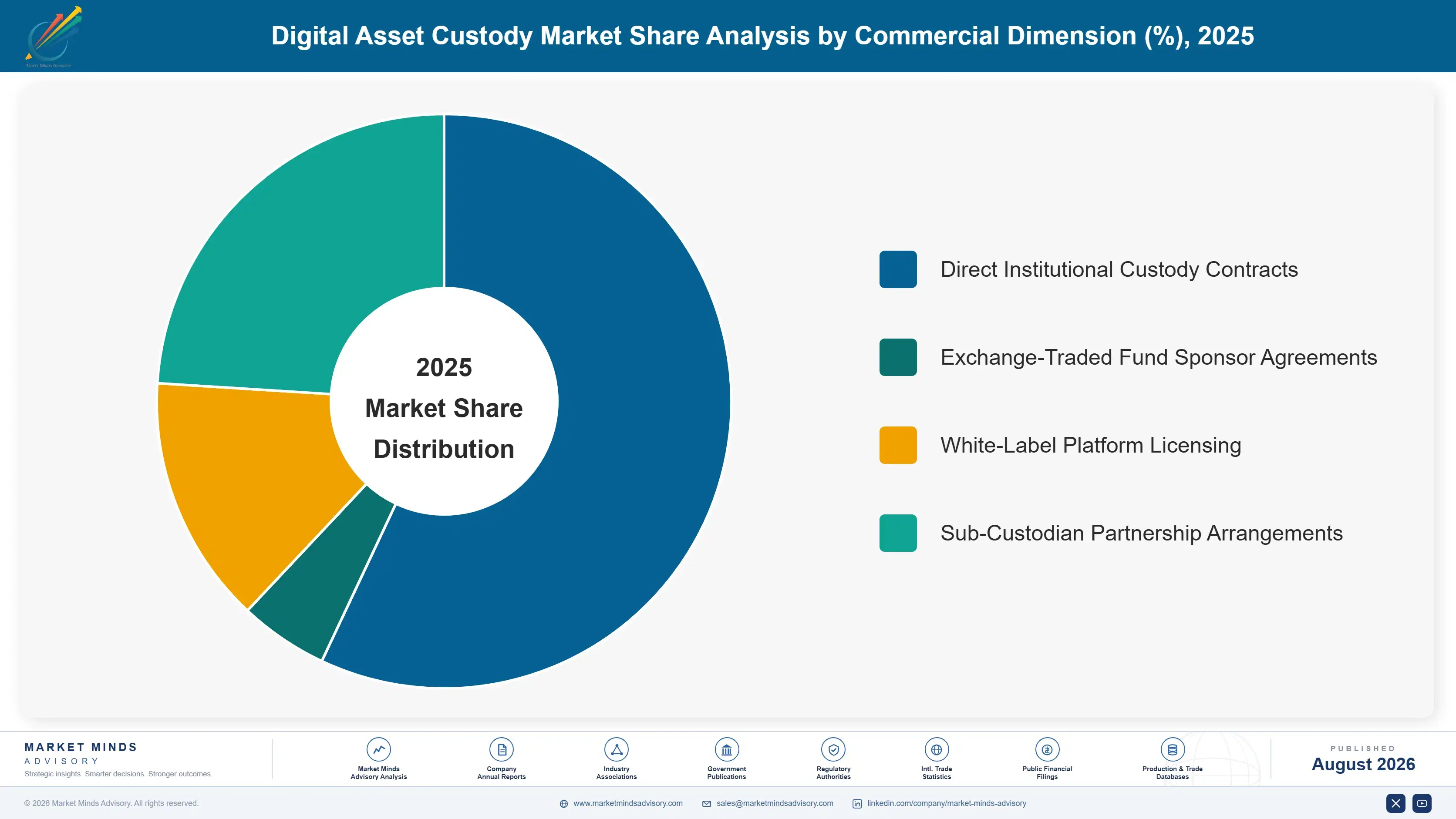 digital-asset-custody-market-market-share-analysis-1787913051859