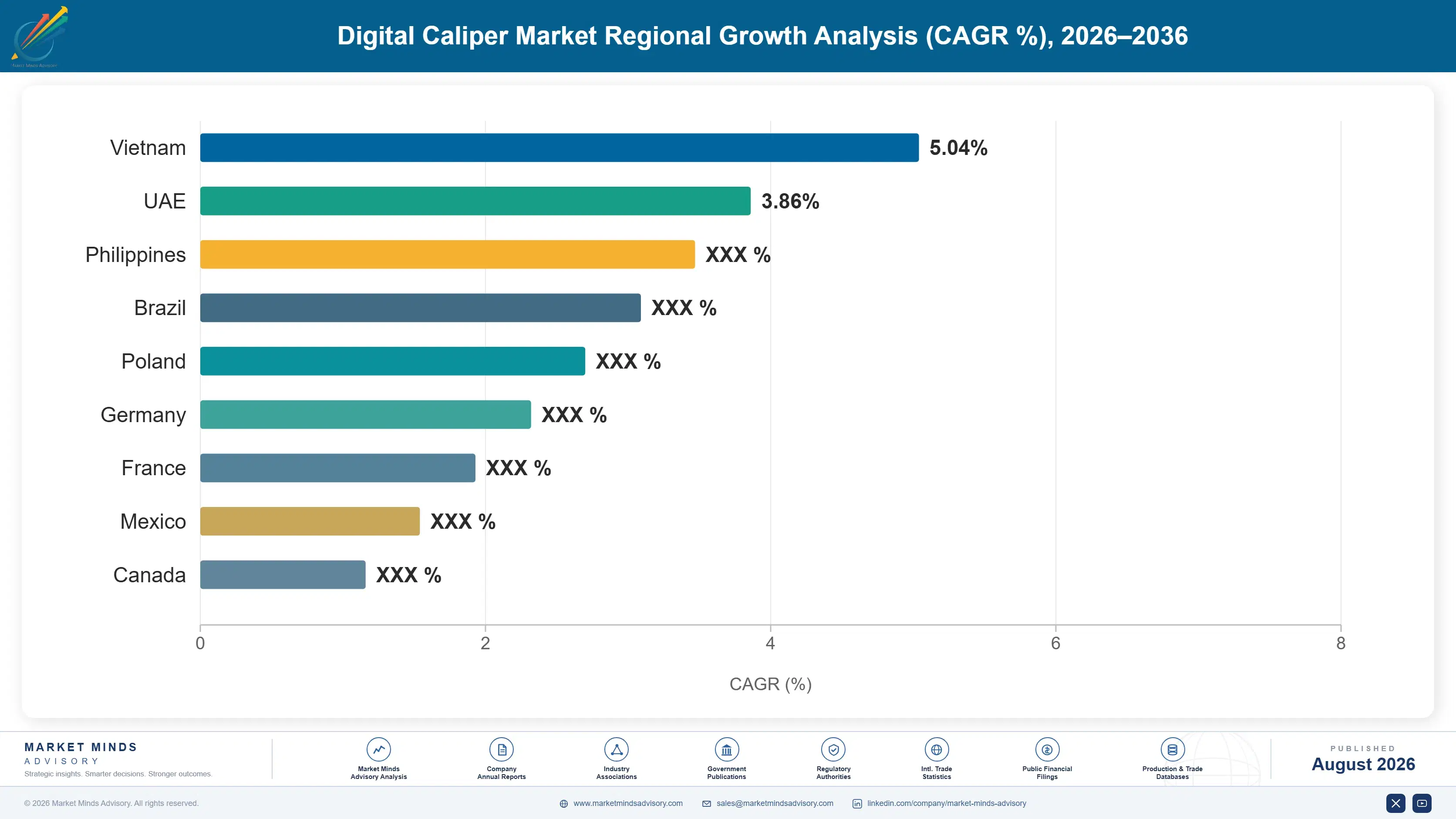 digital-caliper-market-country-cagr-analysis-1787301558034