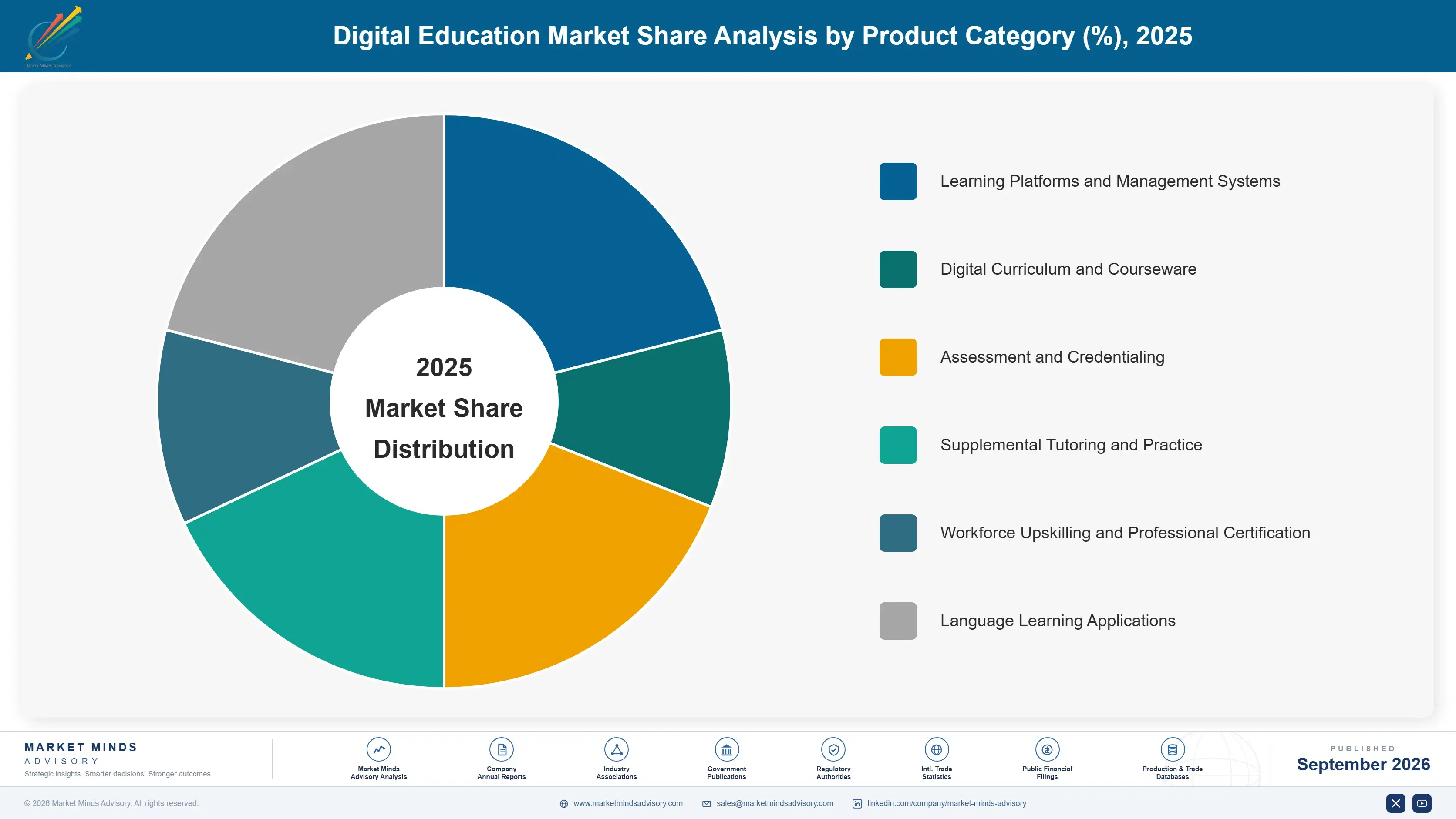 digital-education-market-market-share-analysis-1790008866894