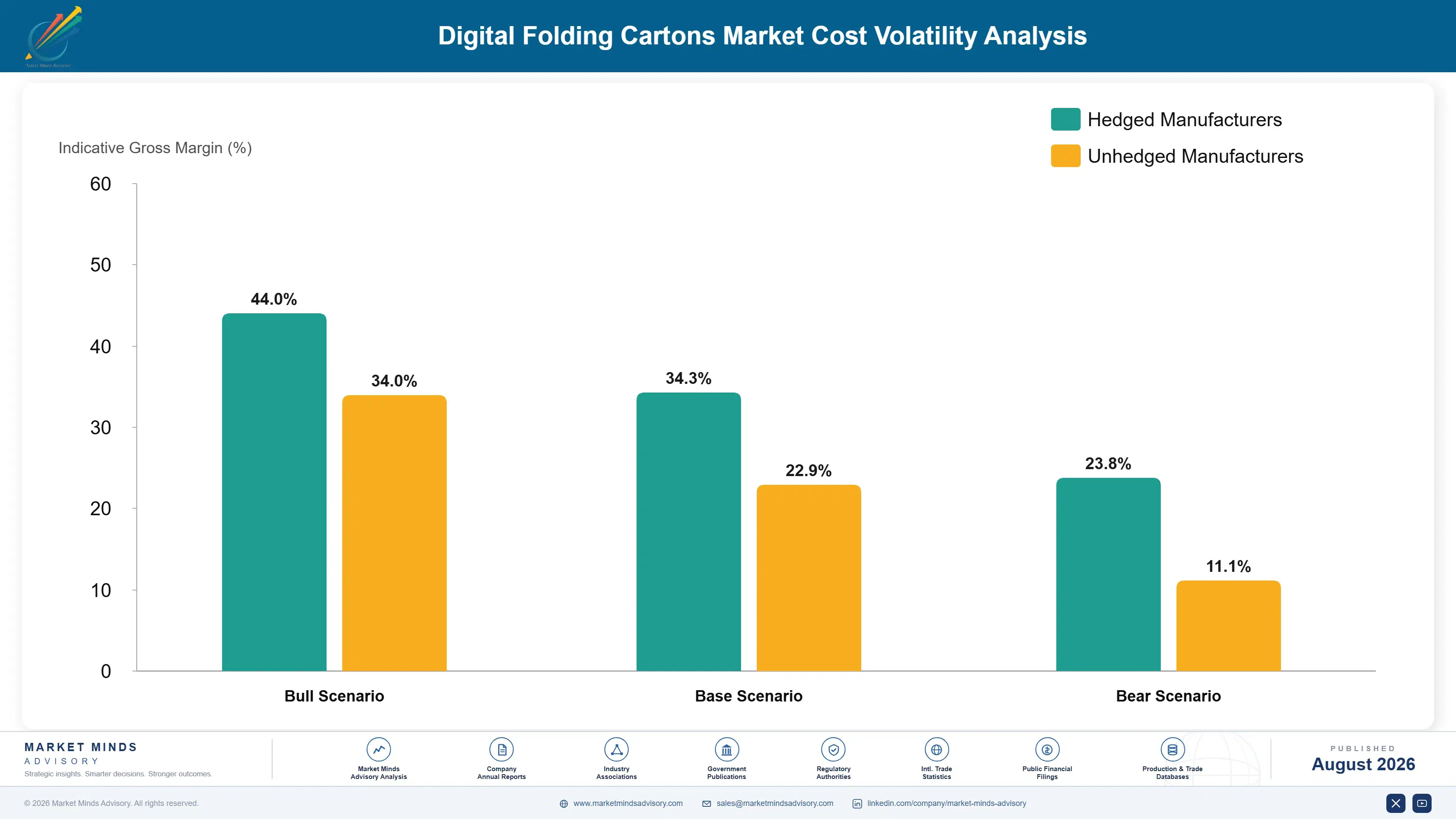 digital-folding-cartons-market-cost-volatility-analysis-1787307053408