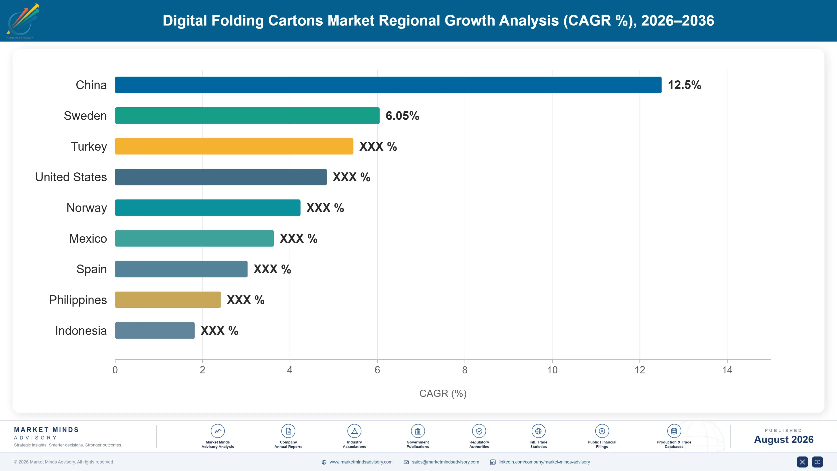 digital-folding-cartons-market-country-cagr-analysis-1787307052685