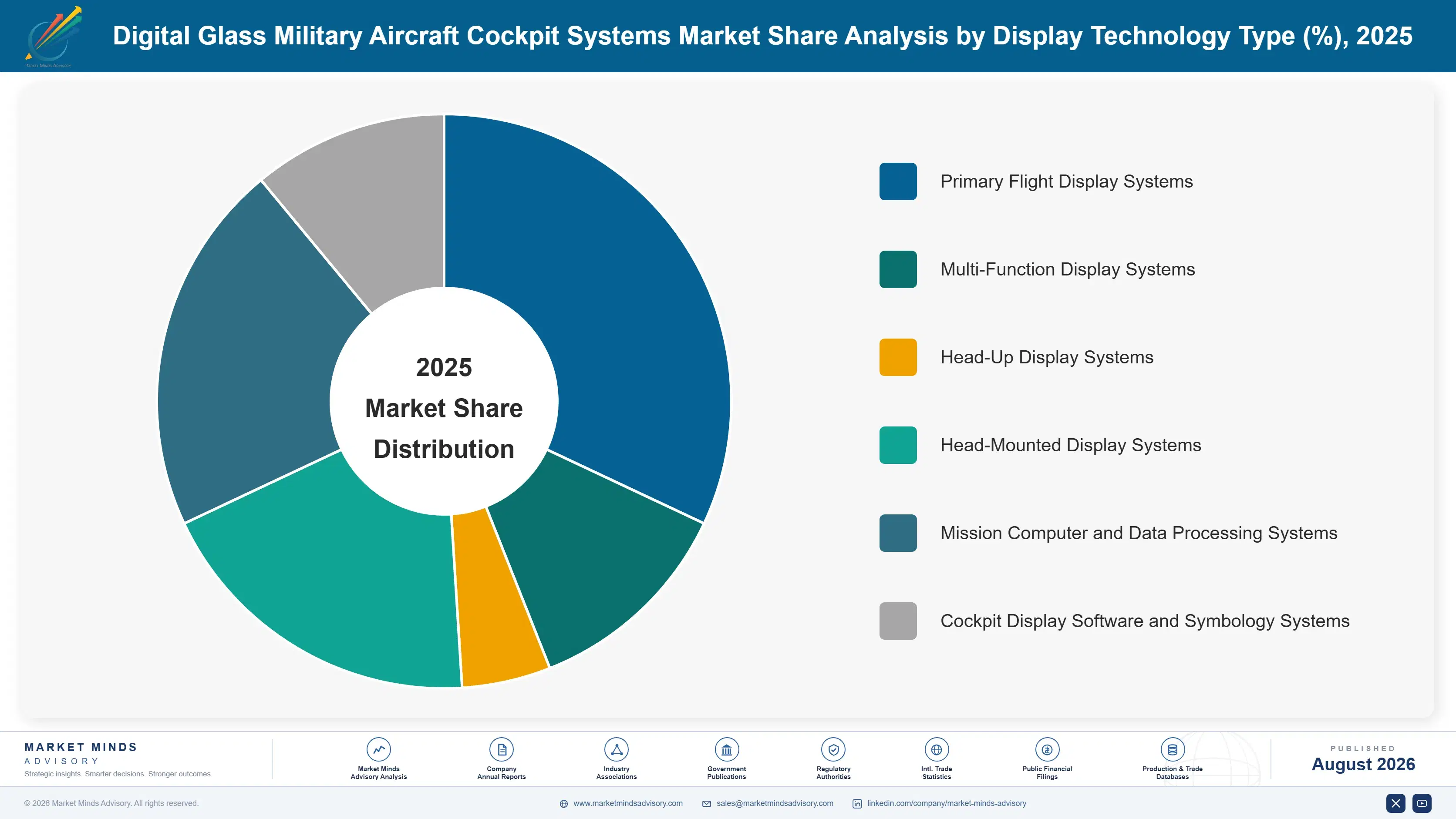 digital-glass-military-aircraft-cockpit-systems-ma-market-share-analysis-1788025771548
