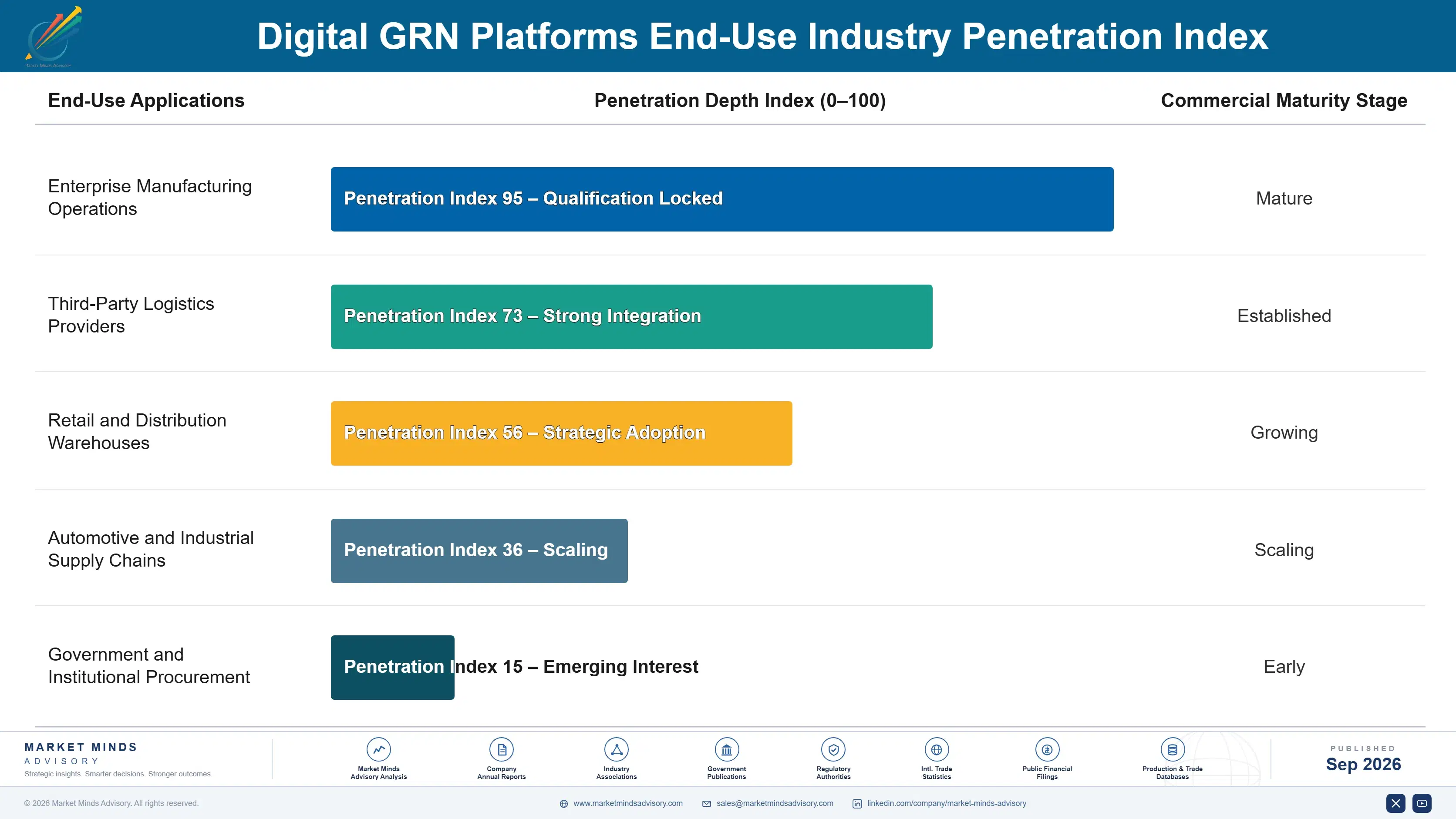 digital-grn-platforms-market-end-use-penetration-index-1788414657045