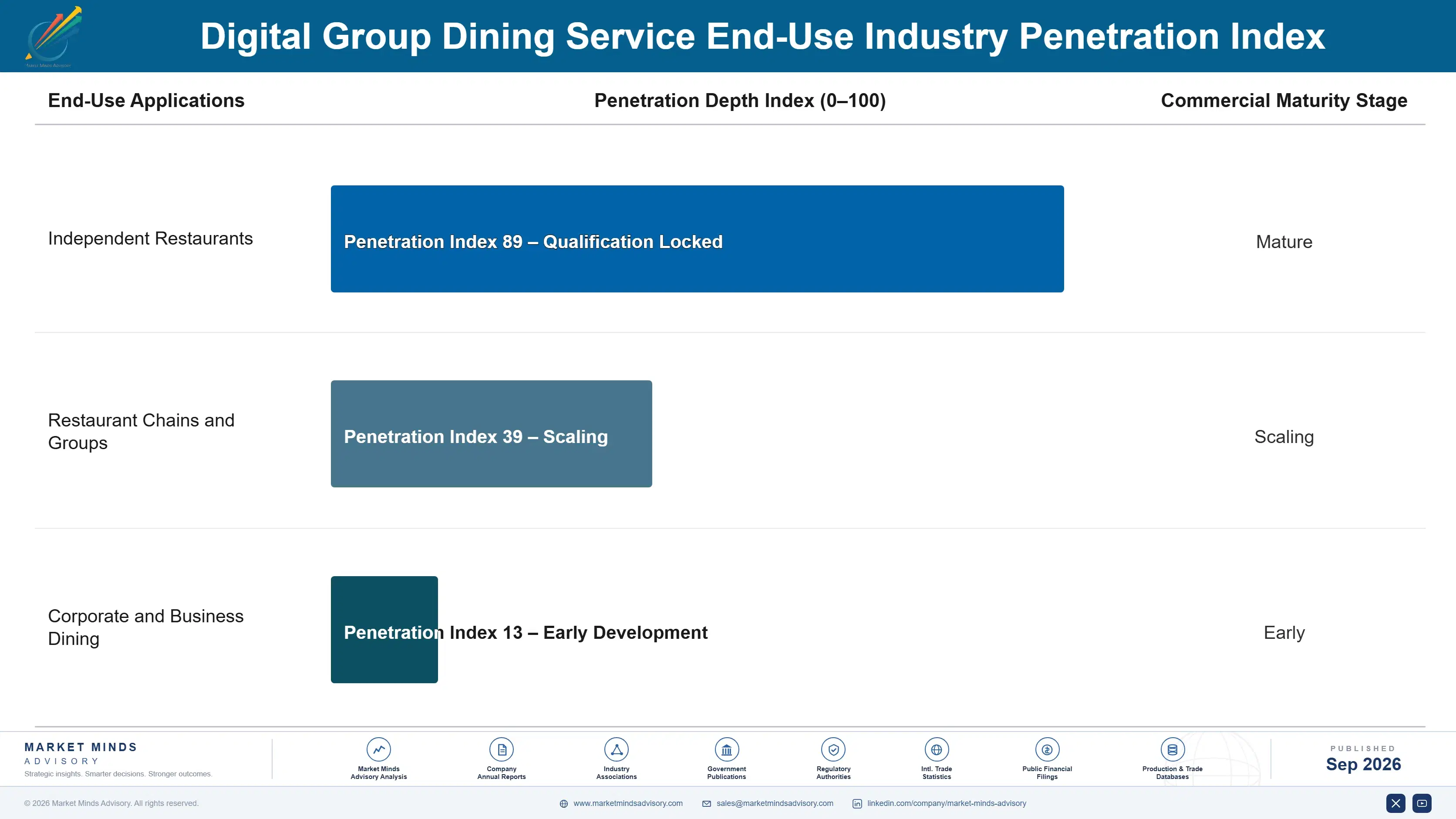 digital-group-dining-service-market-end-use-penetration-index-1788455843702