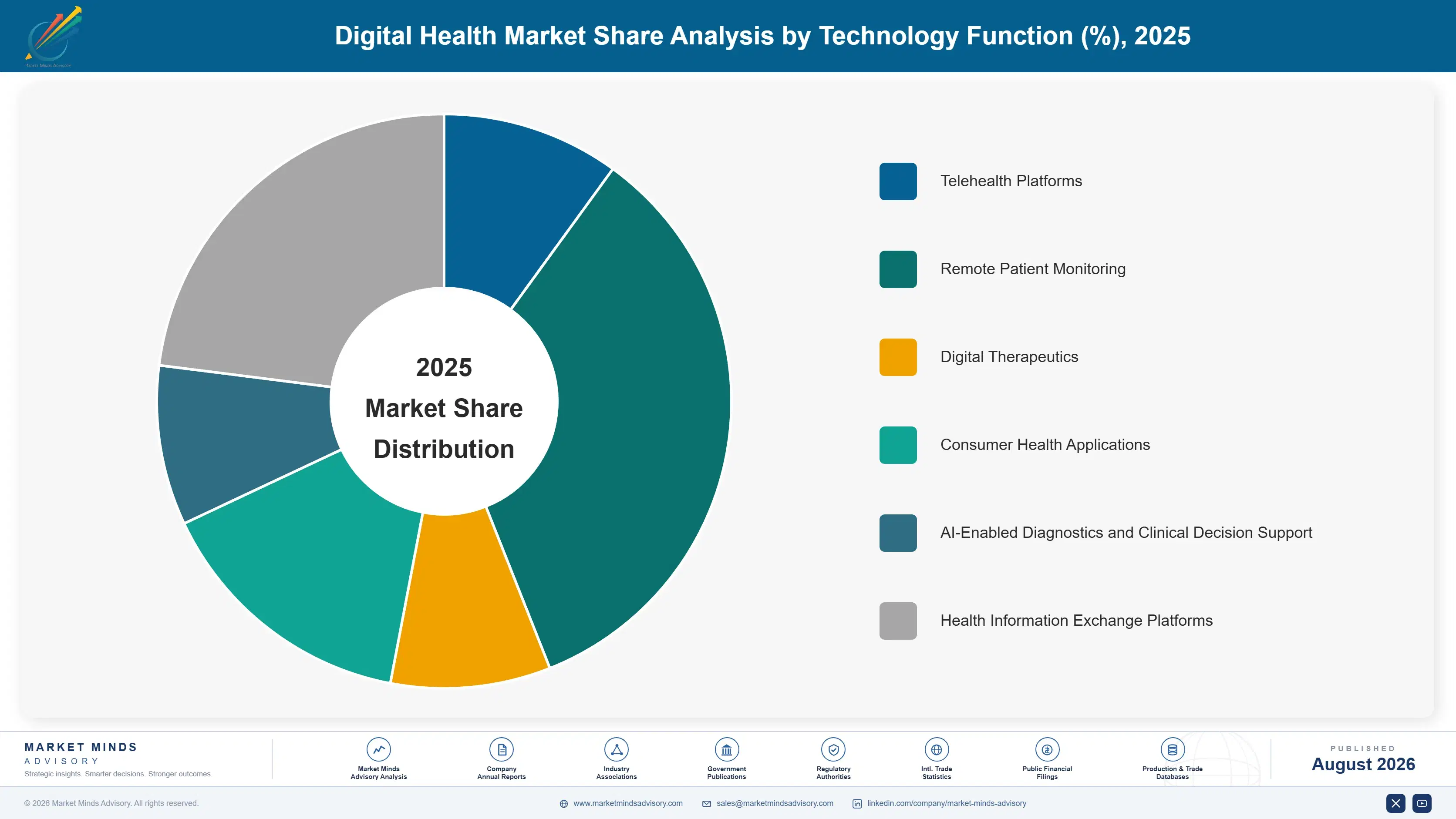 digital-health-market-market-share-analysis-1787300090743