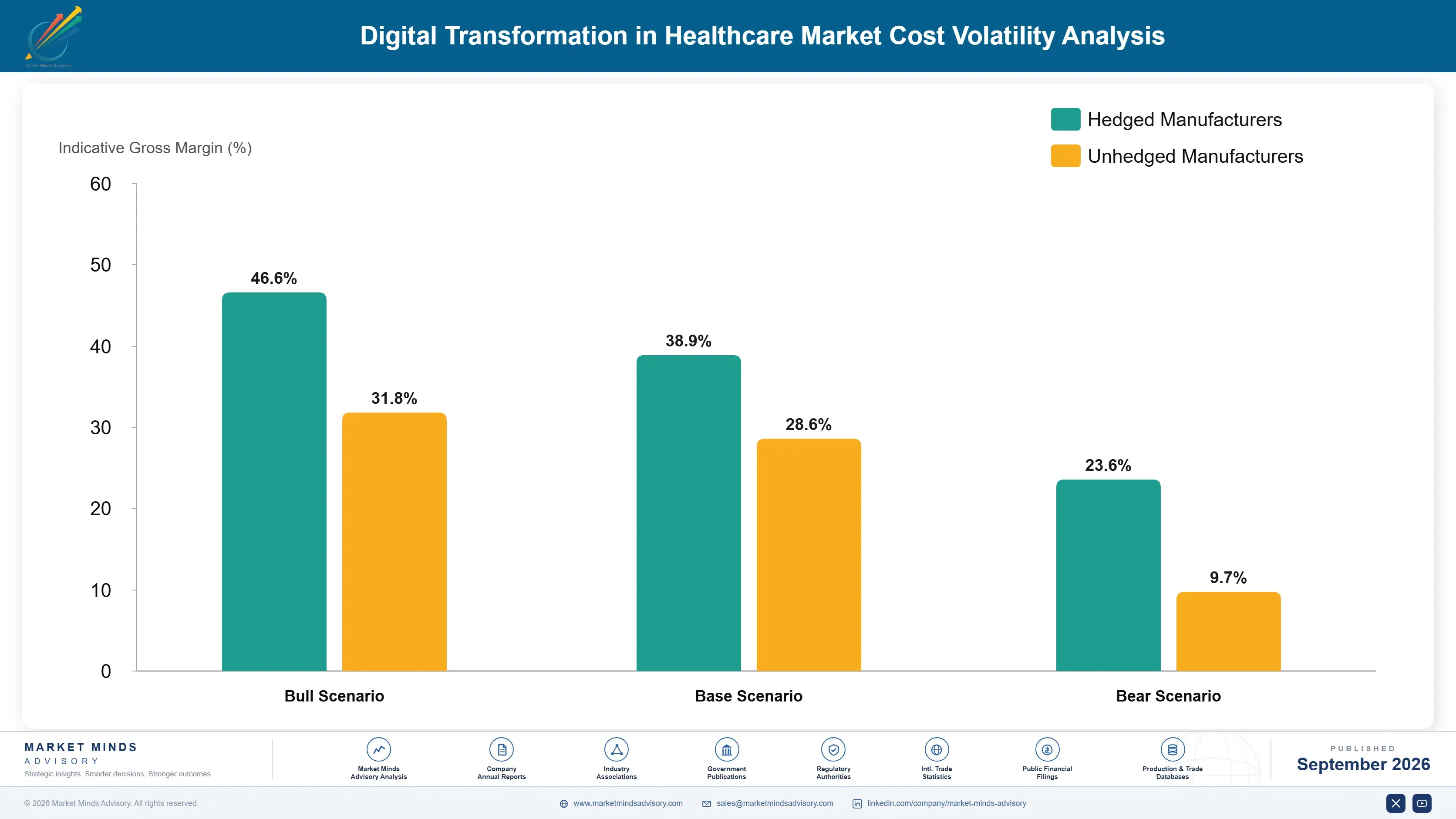 digital-healthcare-market-cost-volatility-analysis-1788425366684