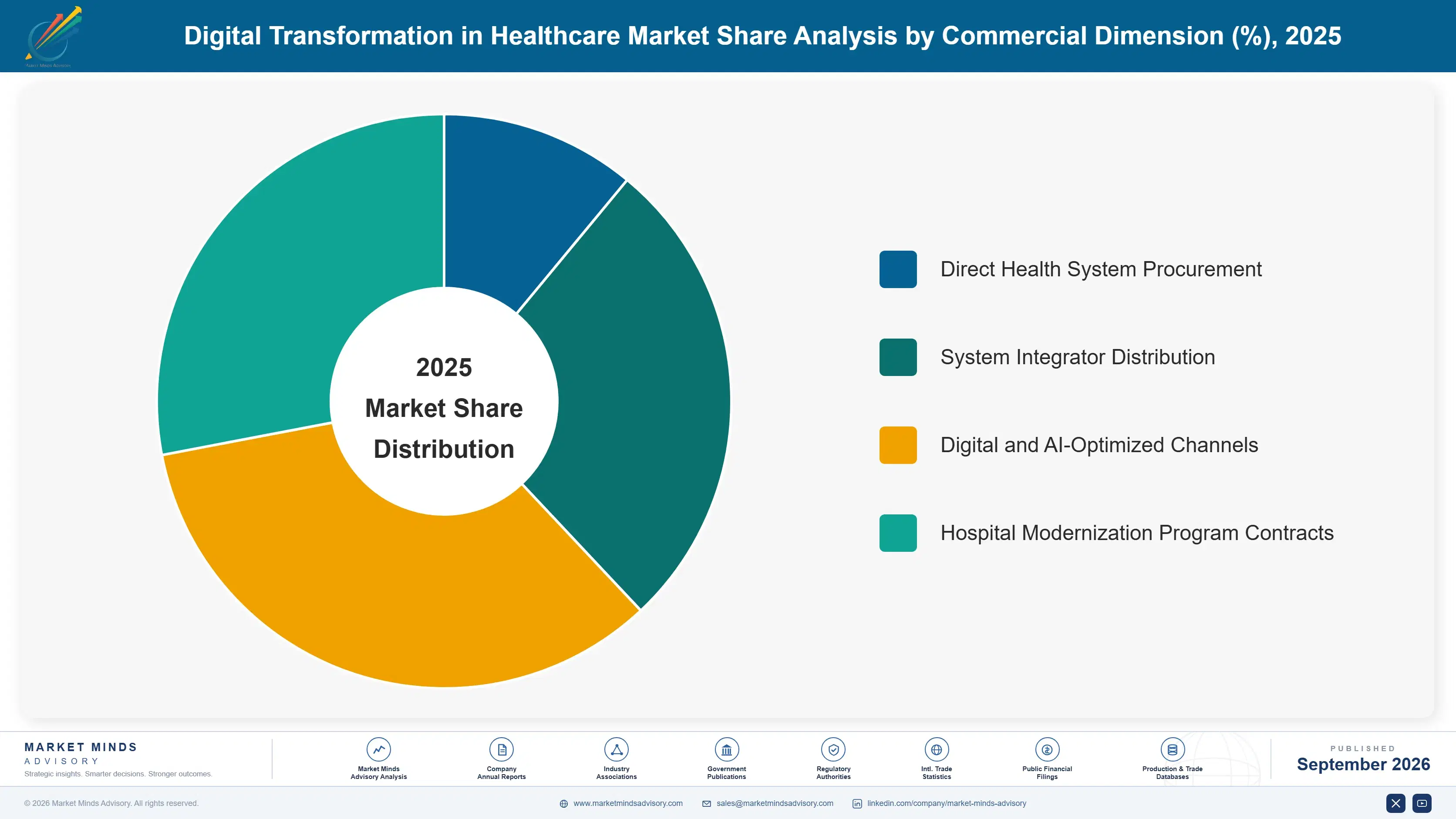 digital-healthcare-market-market-share-analysis-1788425365450