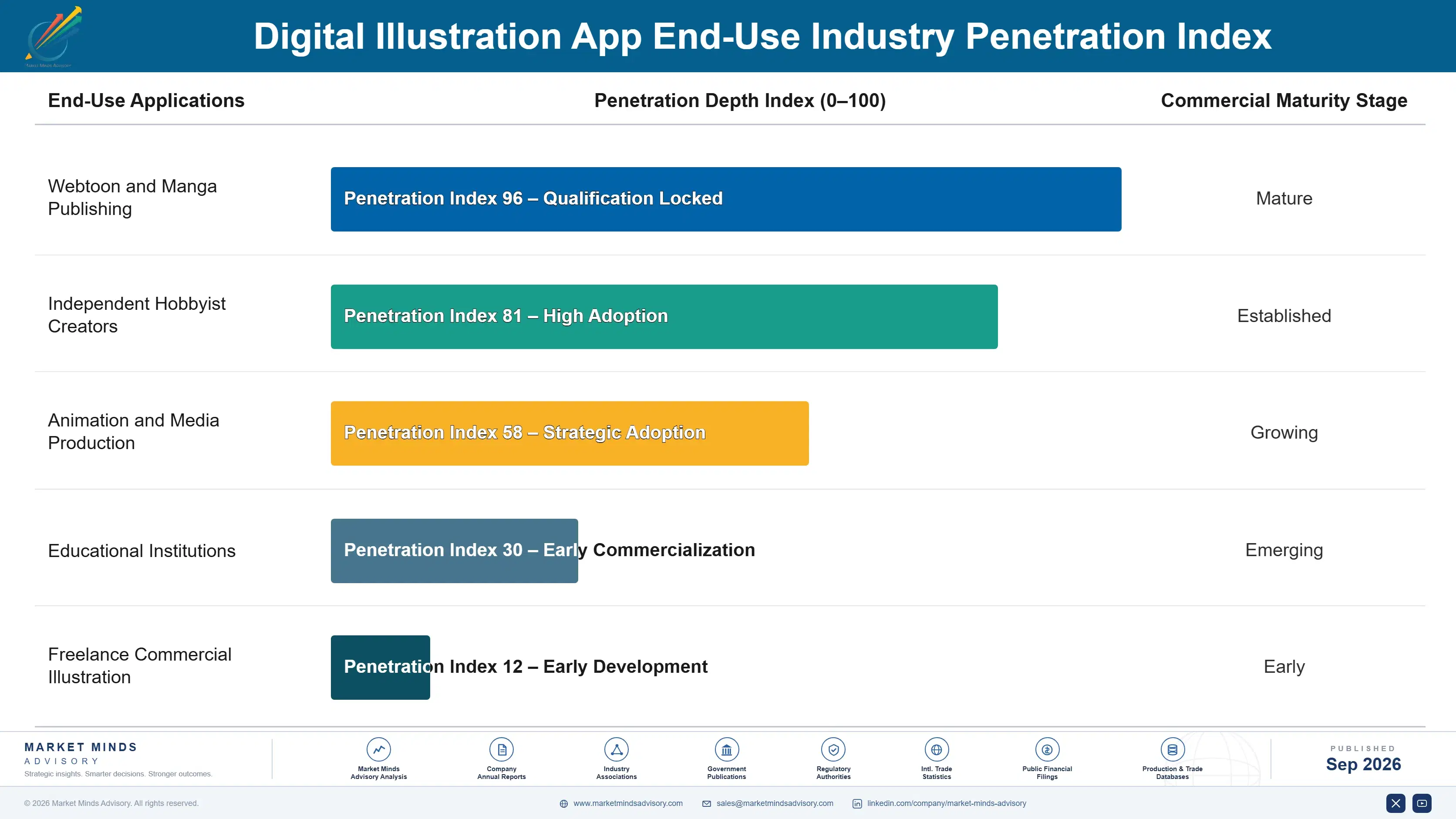 digital-illustration-app-market-end-use-penetration-index-1789996045260