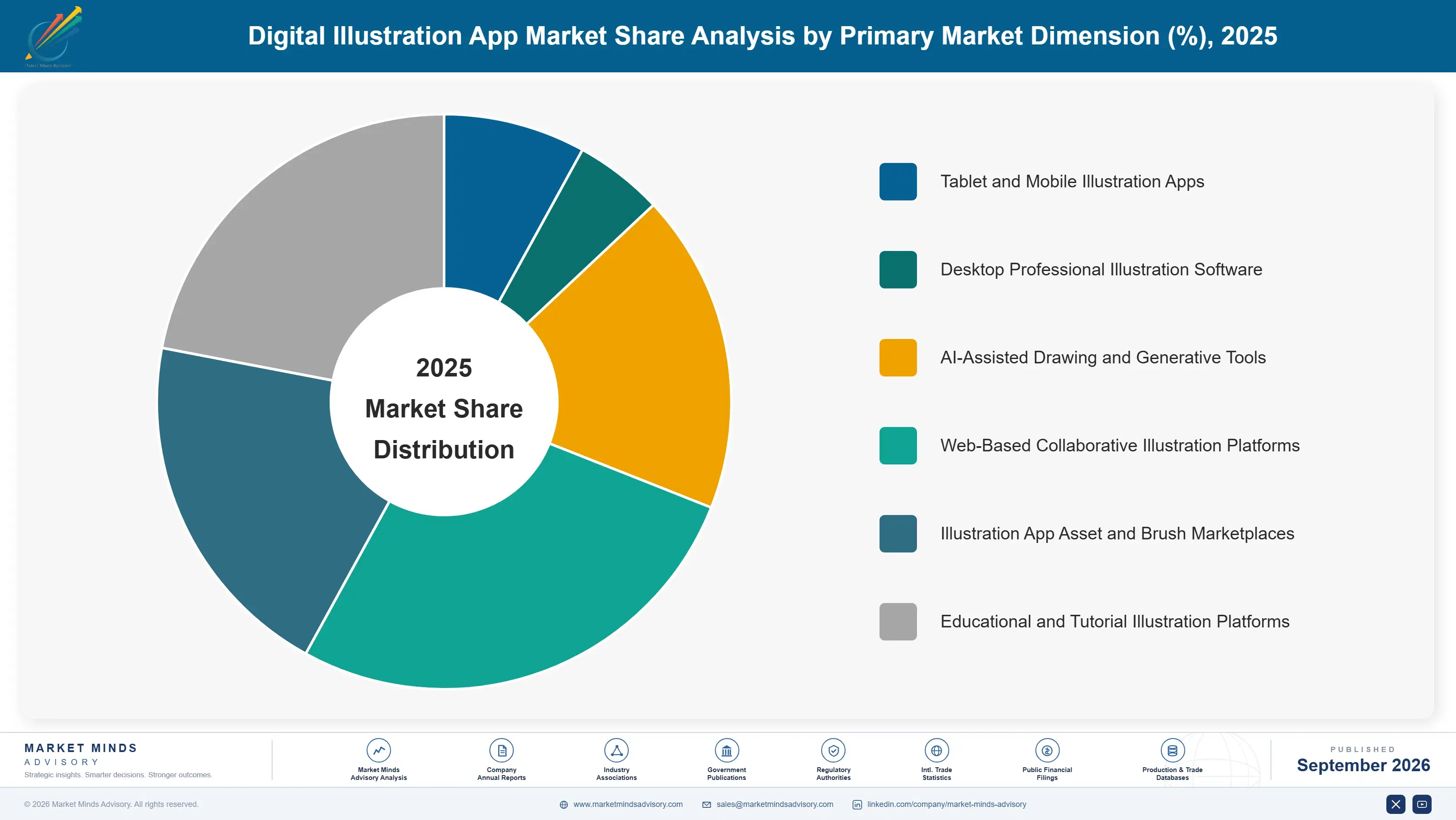 digital-illustration-app-market-market-share-analysis-1789996043012