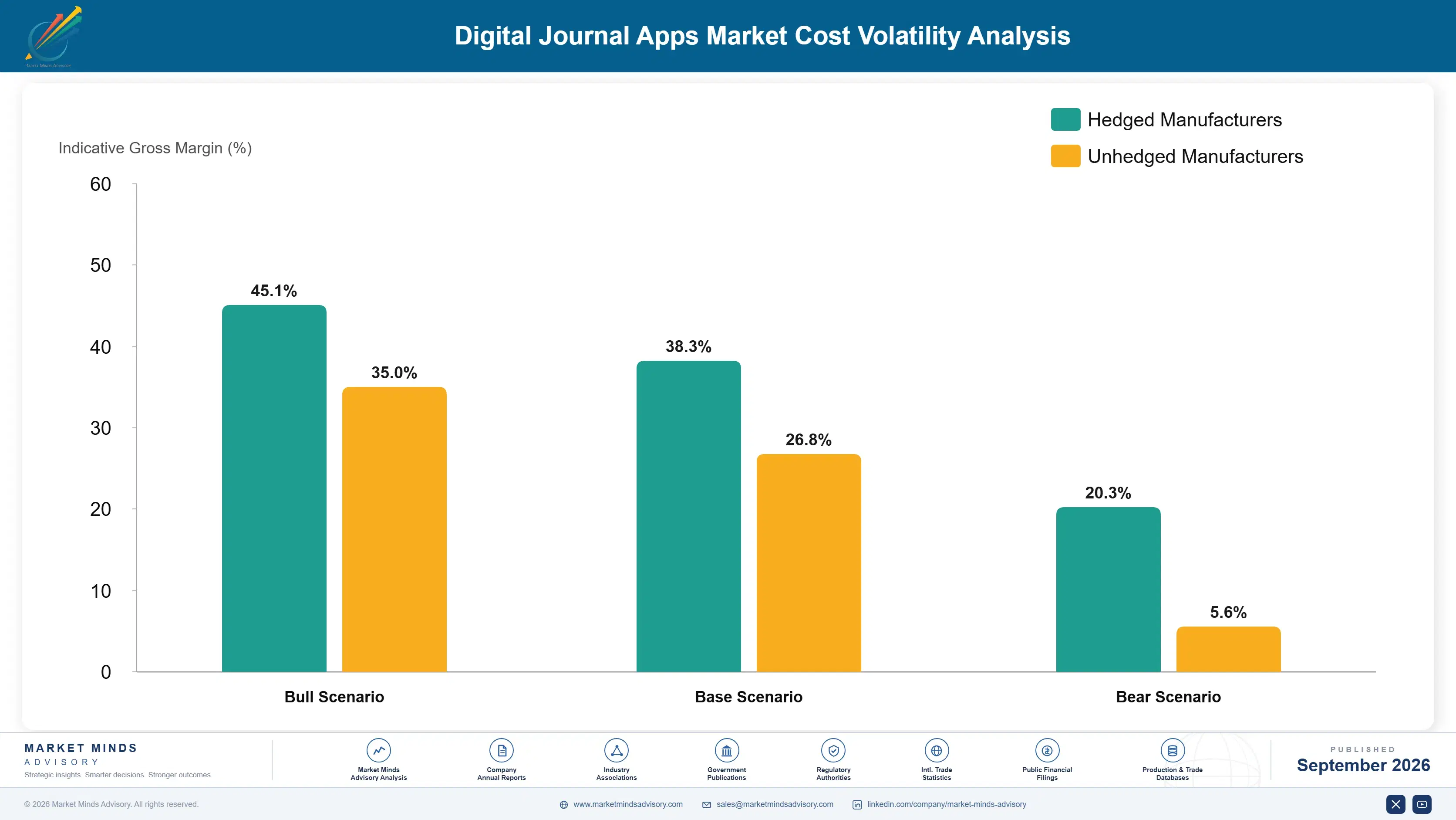 digital-journal-apps-market-cost-volatility-analysis-1788424154271