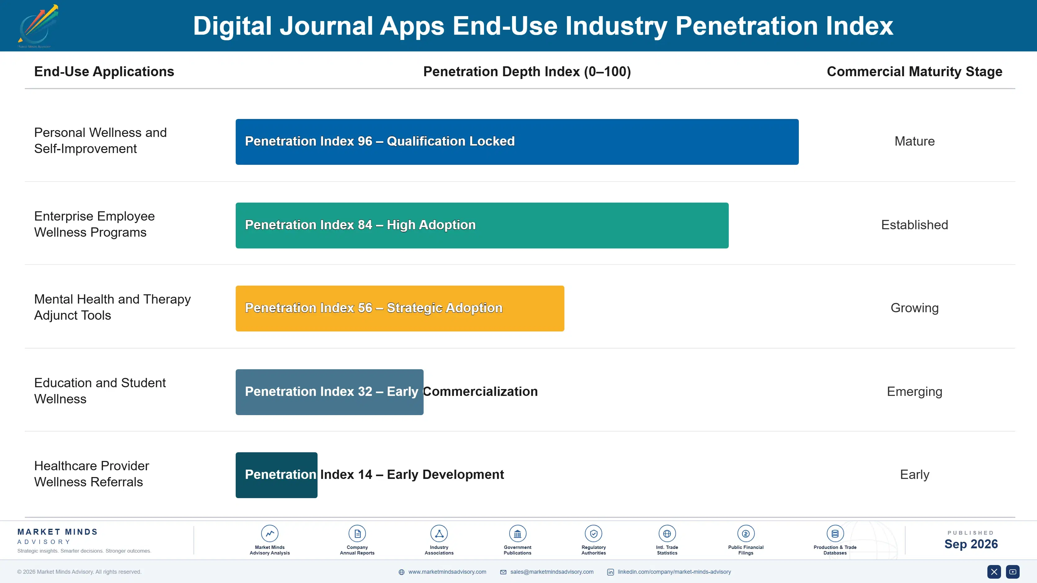 digital-journal-apps-market-end-use-penetration-index-1788424155266