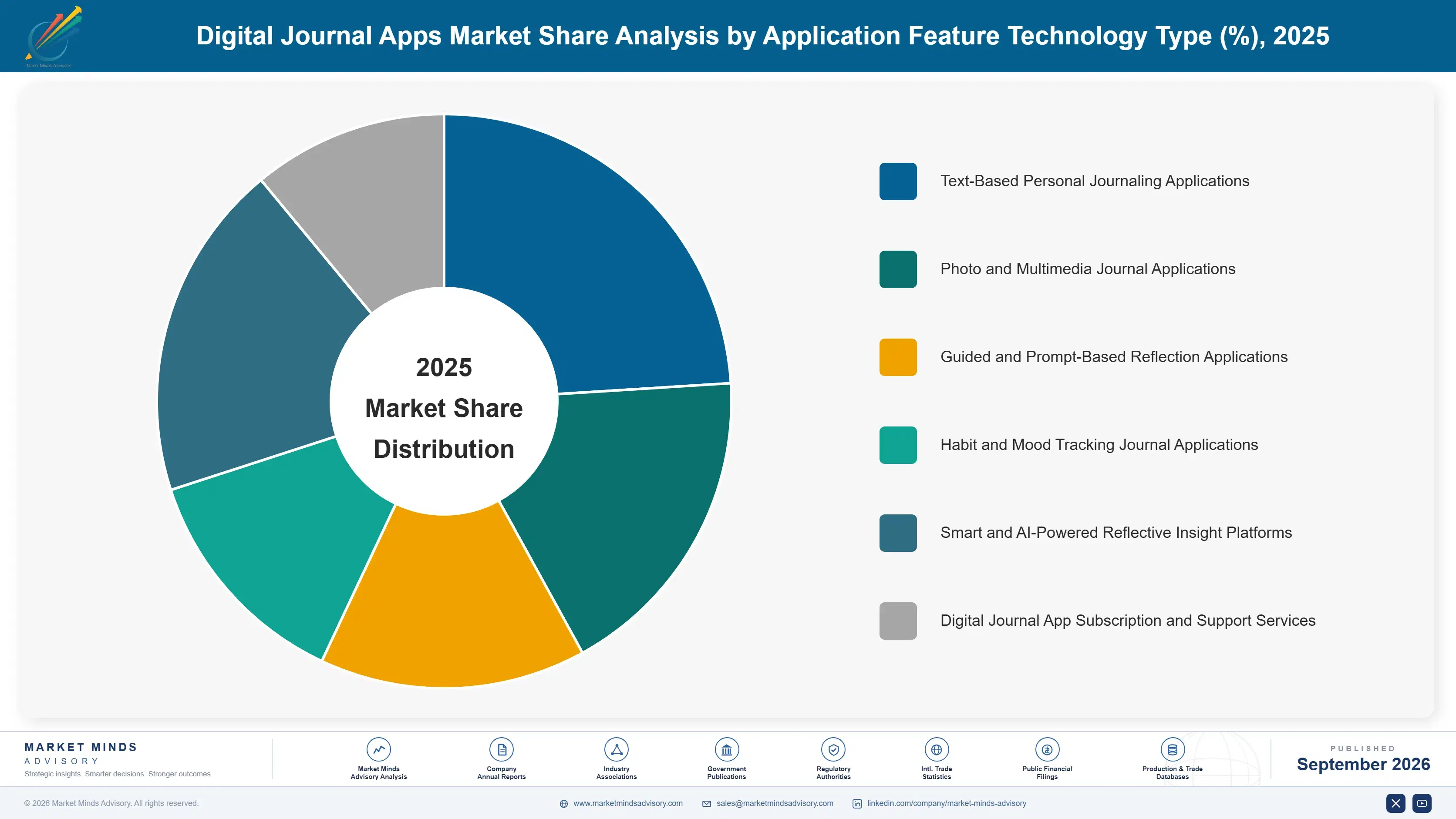 digital-journal-apps-market-market-share-analysis-1788424153029