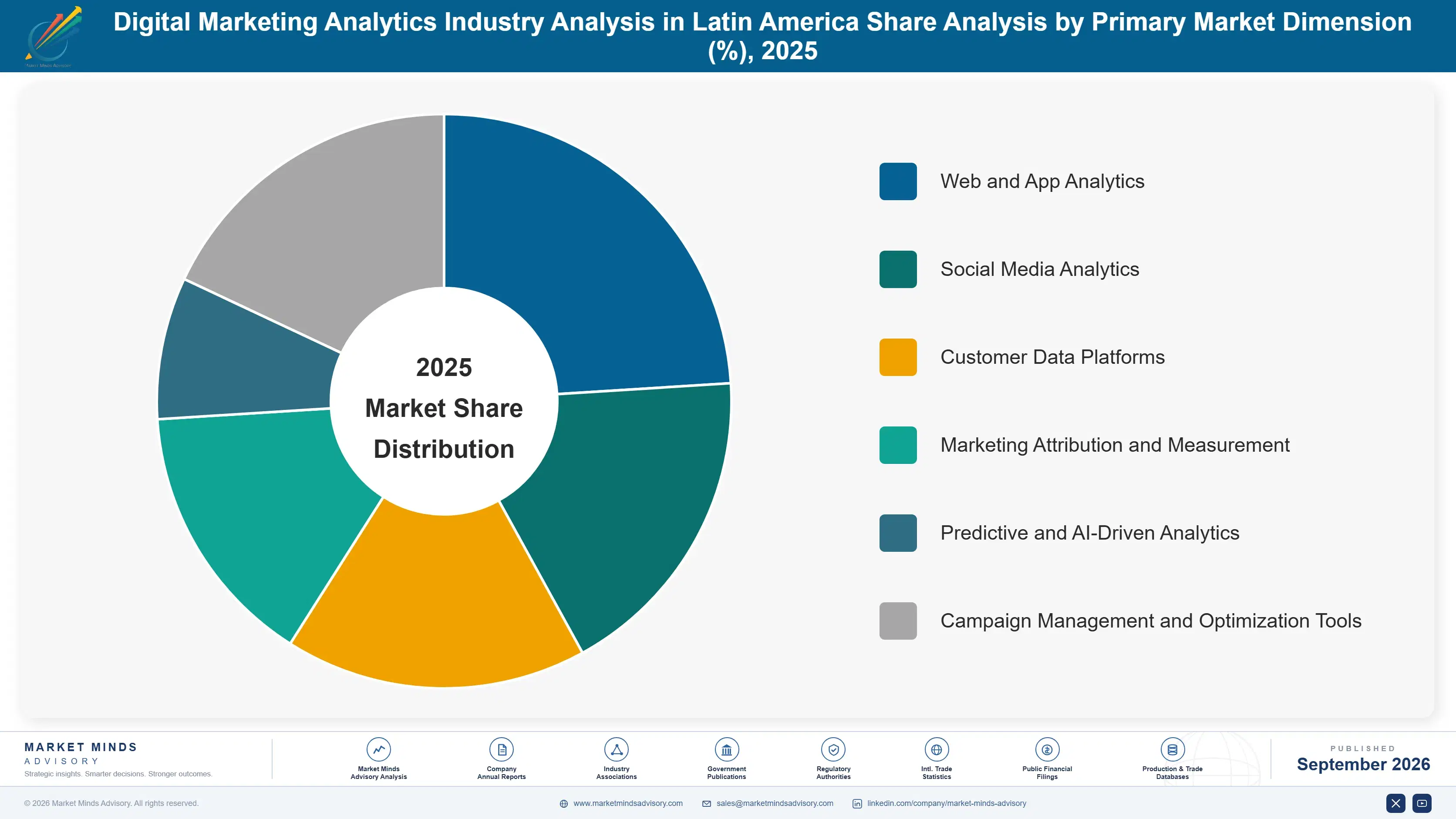 digital-marketing-analytics-industry-analysis-in-l-market-share-analysis-1788503937984
