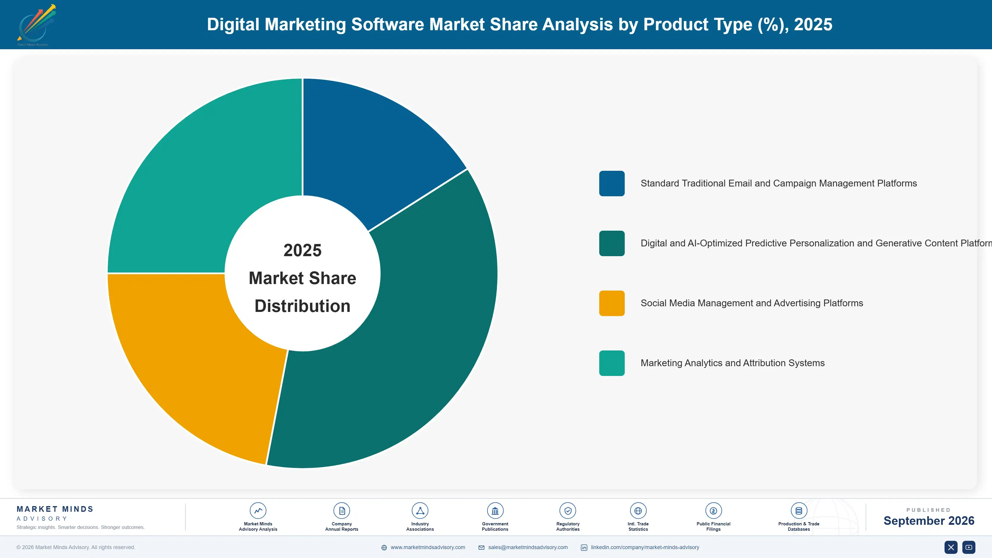 digital-marketing-software-market-market-share-analysis-1789993991103