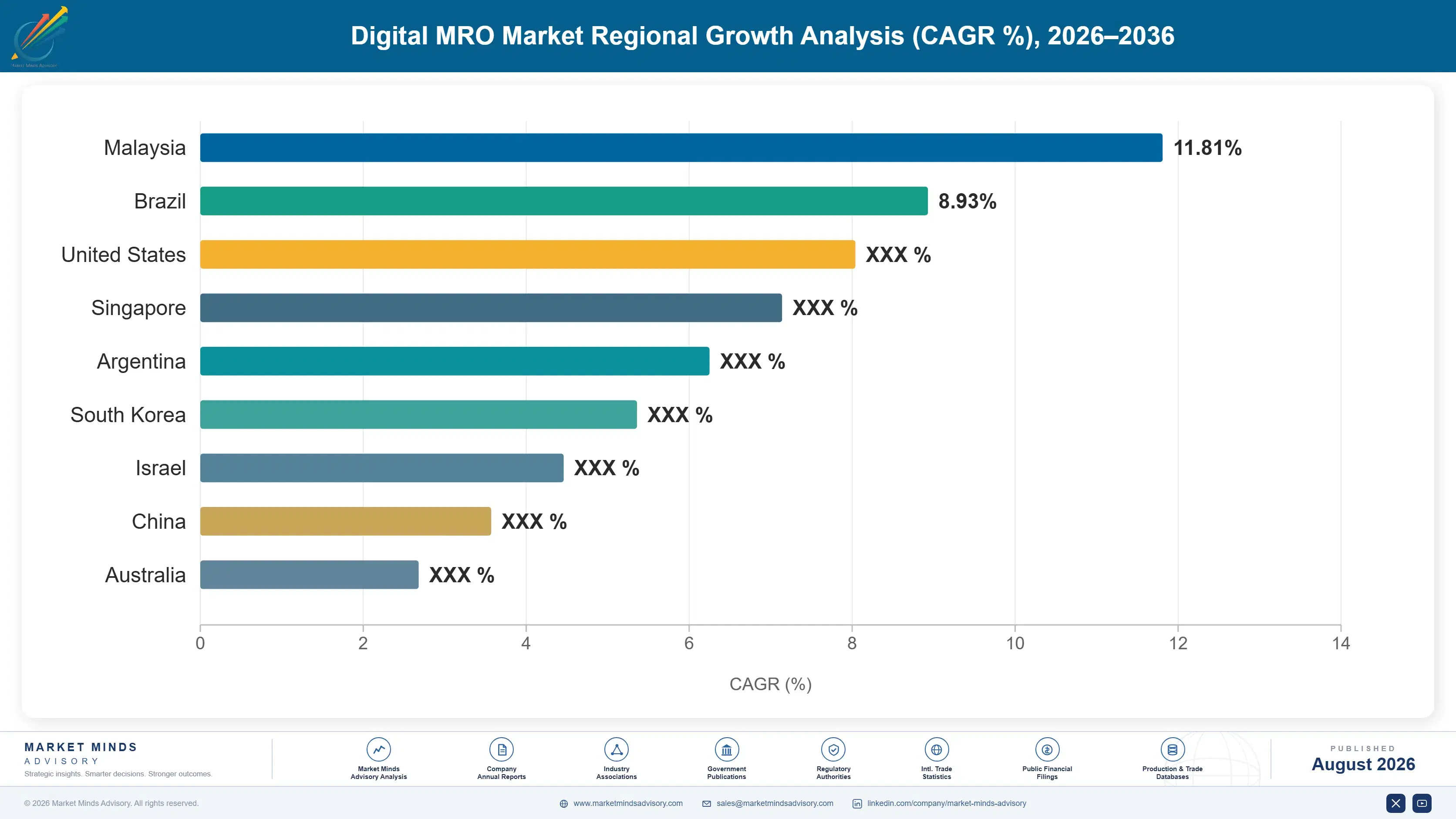 digital-mro-market-country-cagr-analysis-1787983773969