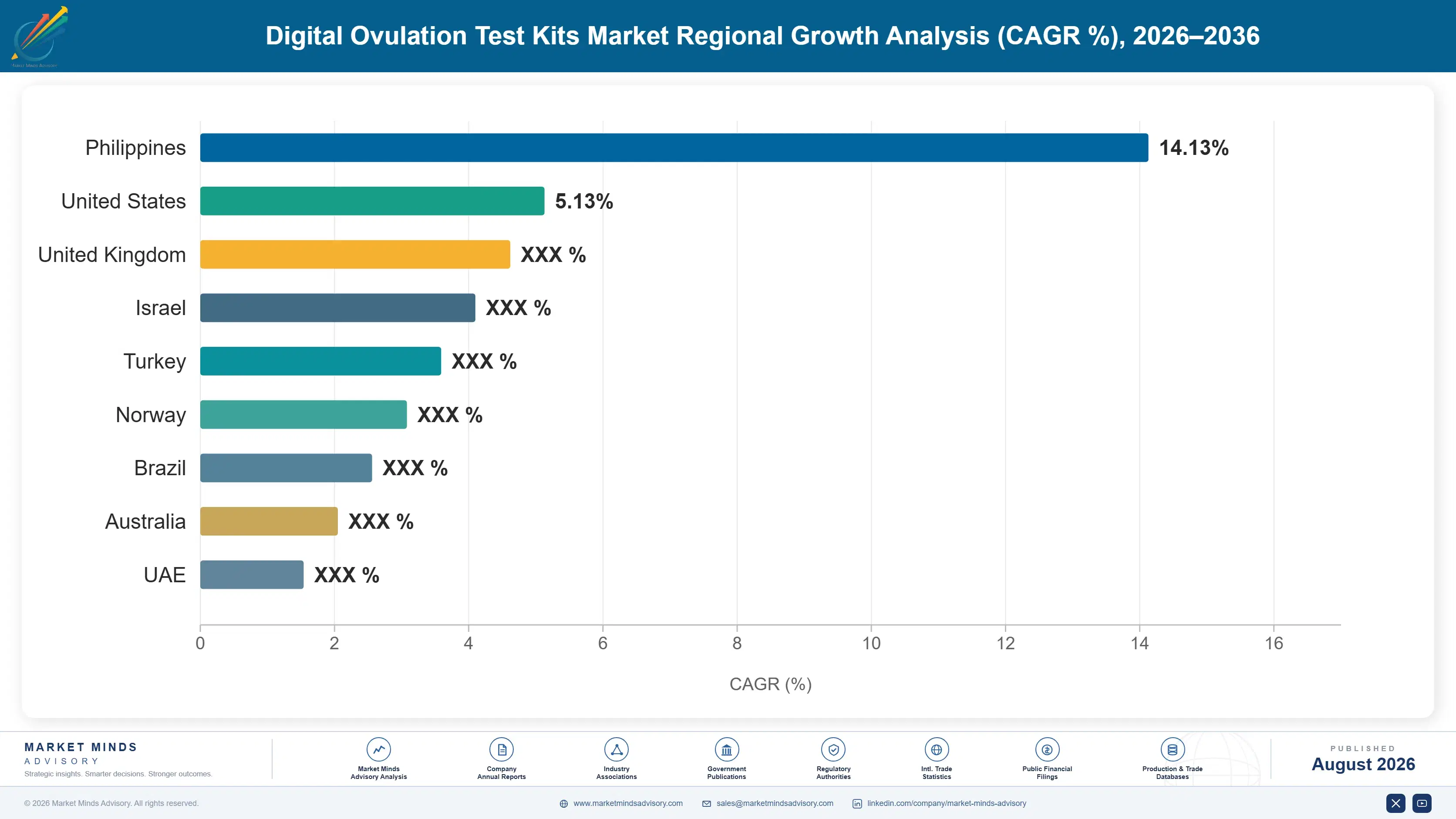 digital-ovulation-test-kits-market-country-cagr-analysis-1787305225791