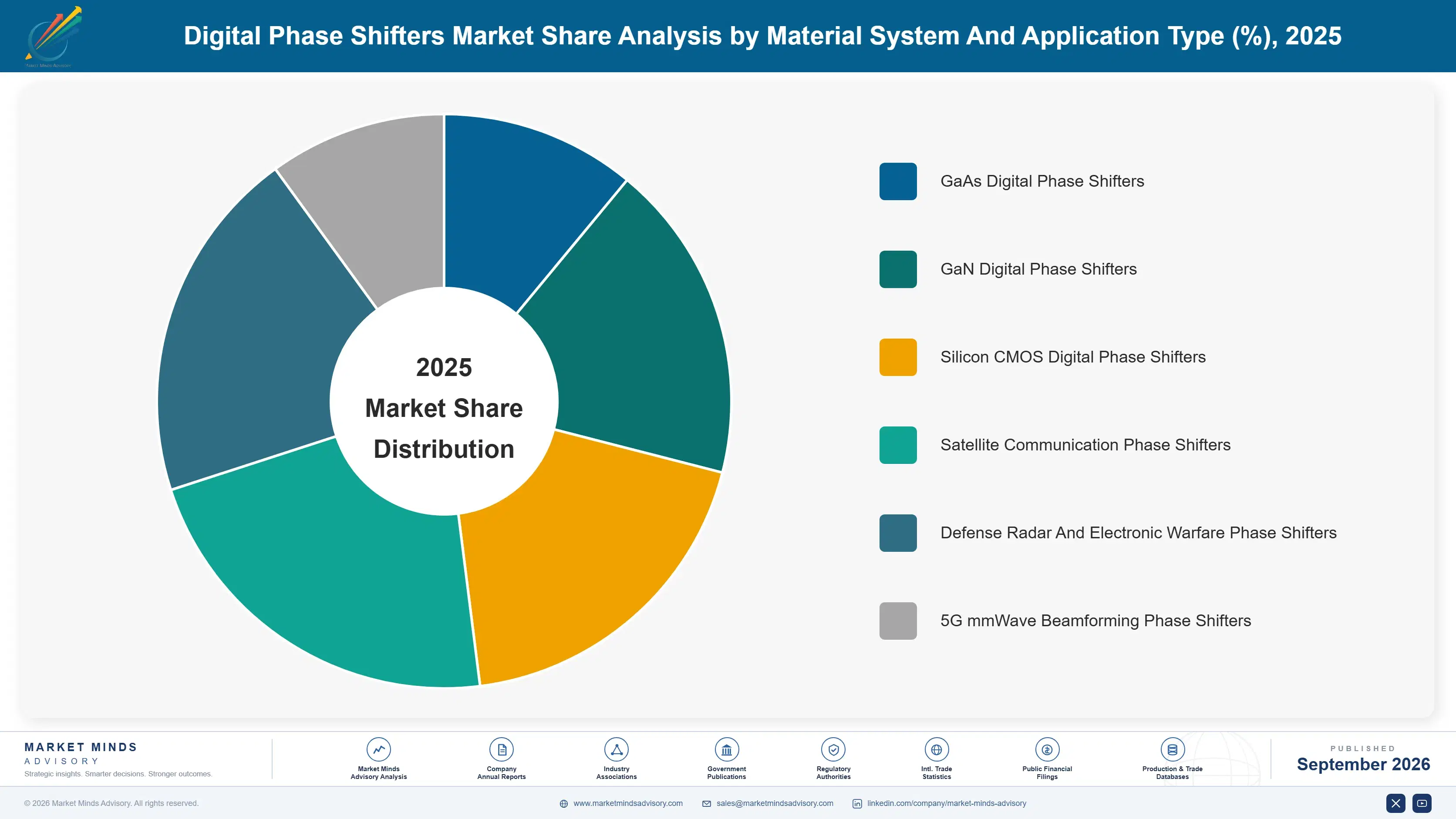 digital-phase-shifter-market-market-share-analysis-1790001067898