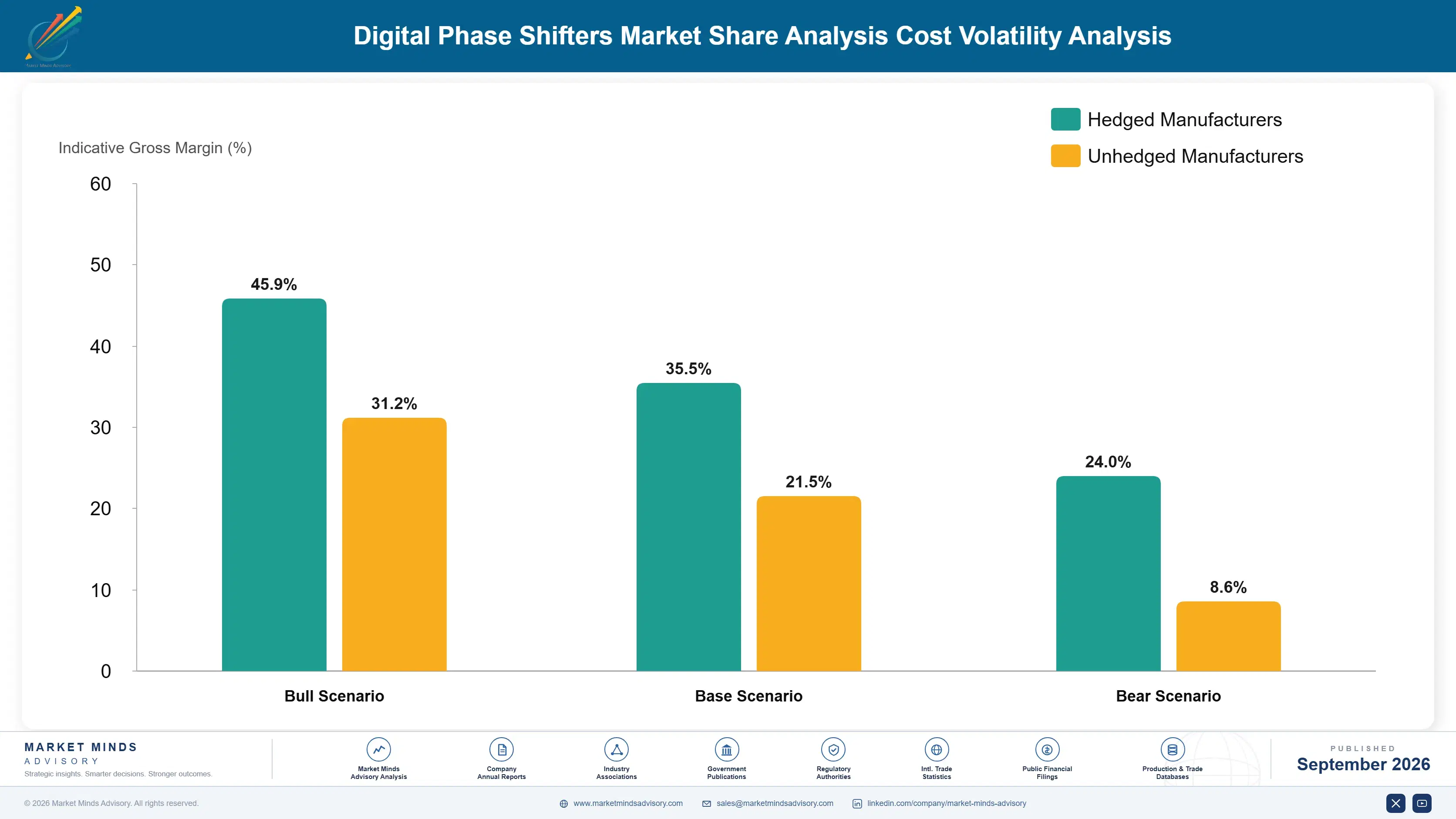 digital-phase-shifters-market-share-analysis-cost-volatility-analysis-1790006539926
