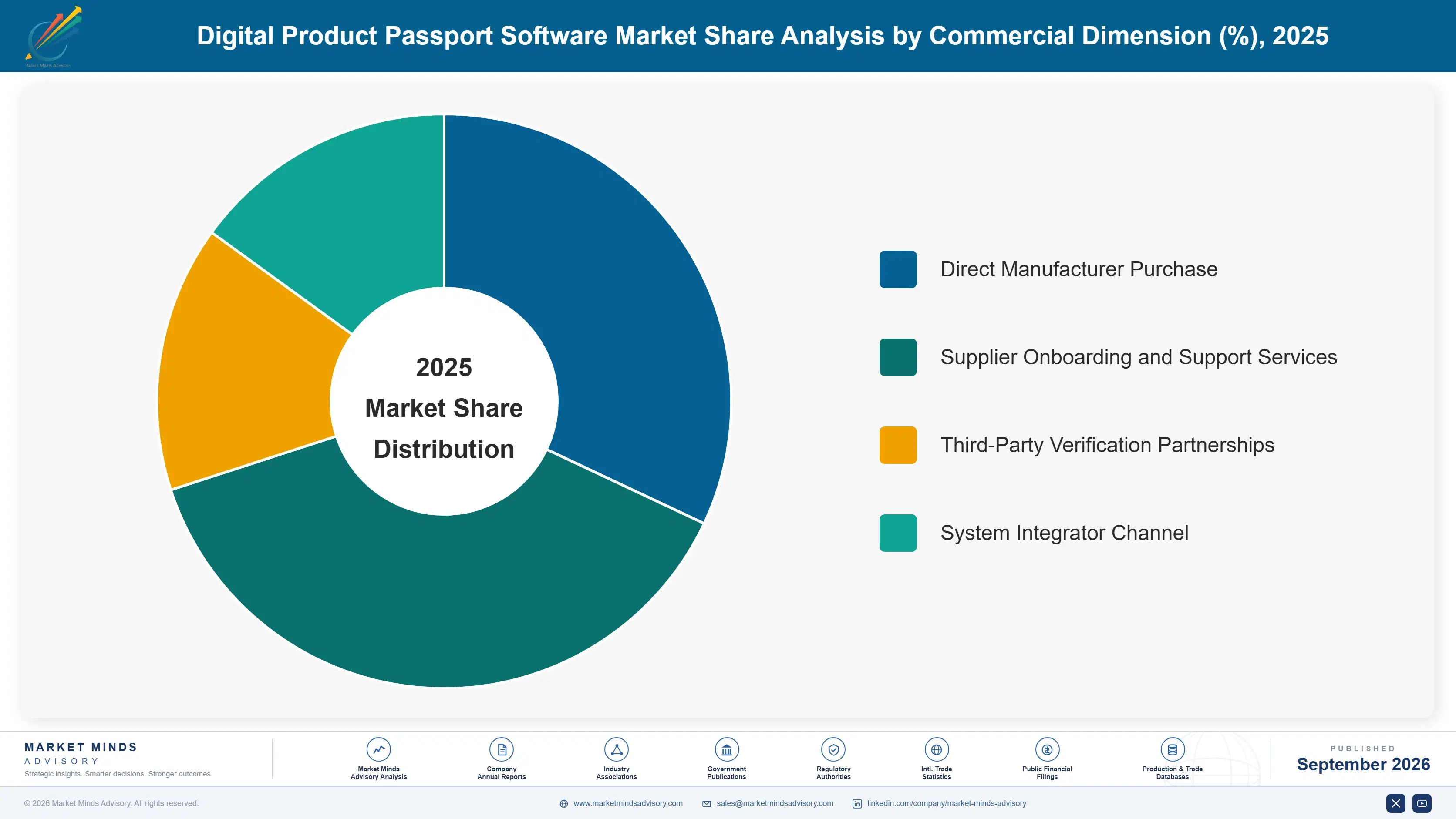 digital-product-passport-software-market-market-share-analysis-1789980625989