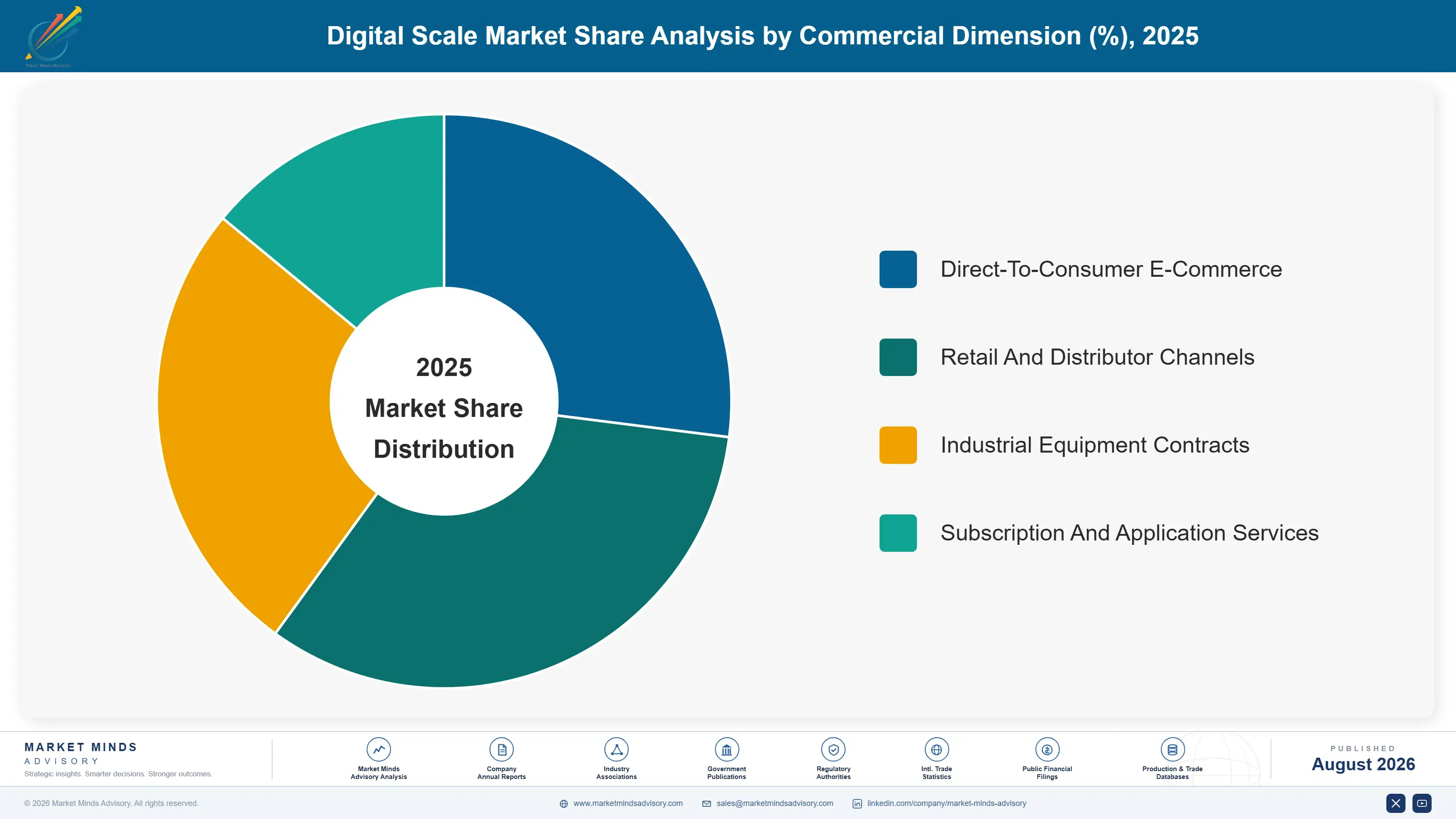 digital-scale-market-market-share-analysis-1787305308574