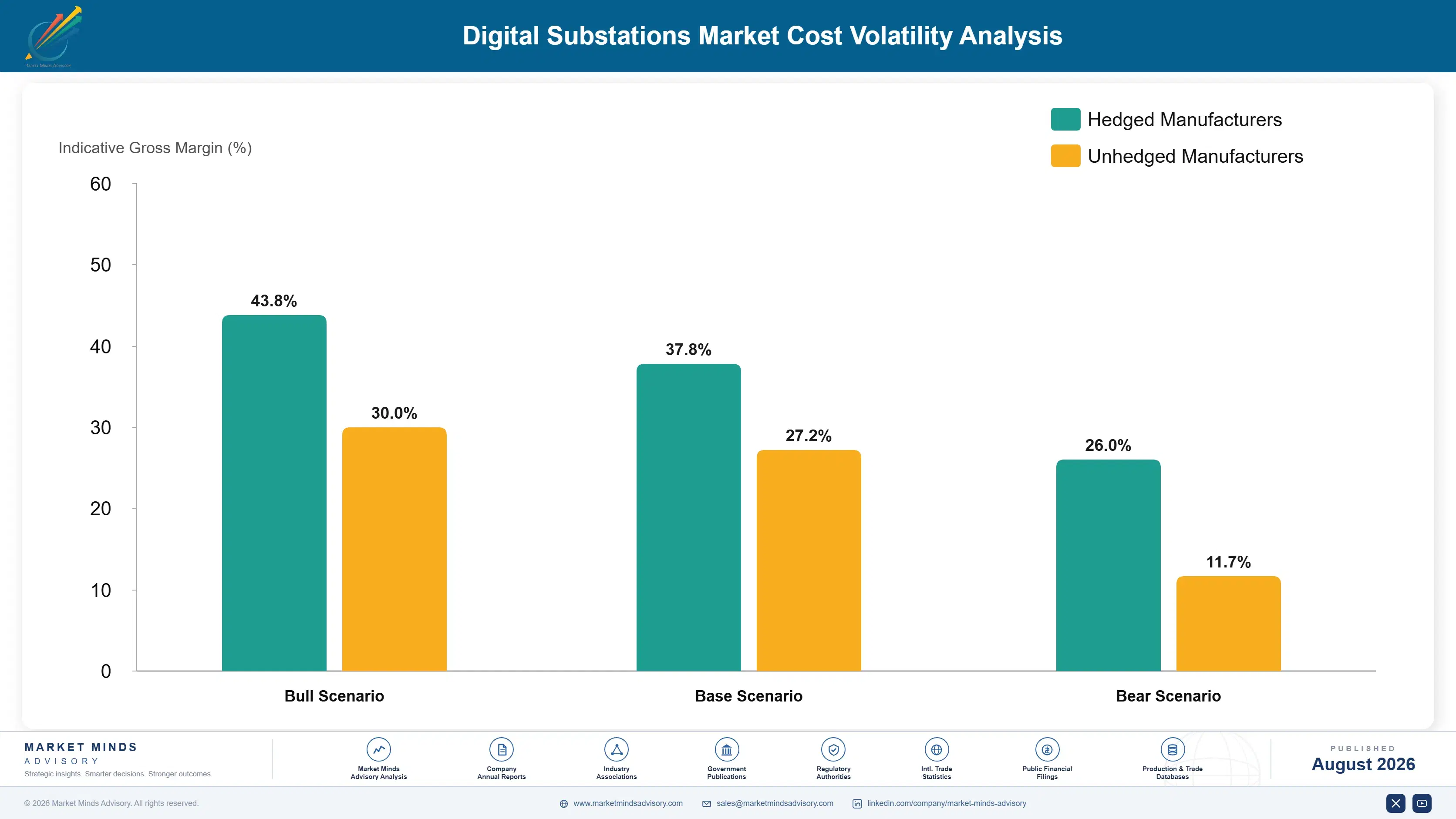 digital-substations-market-cost-volatility-analysis-1788194104688