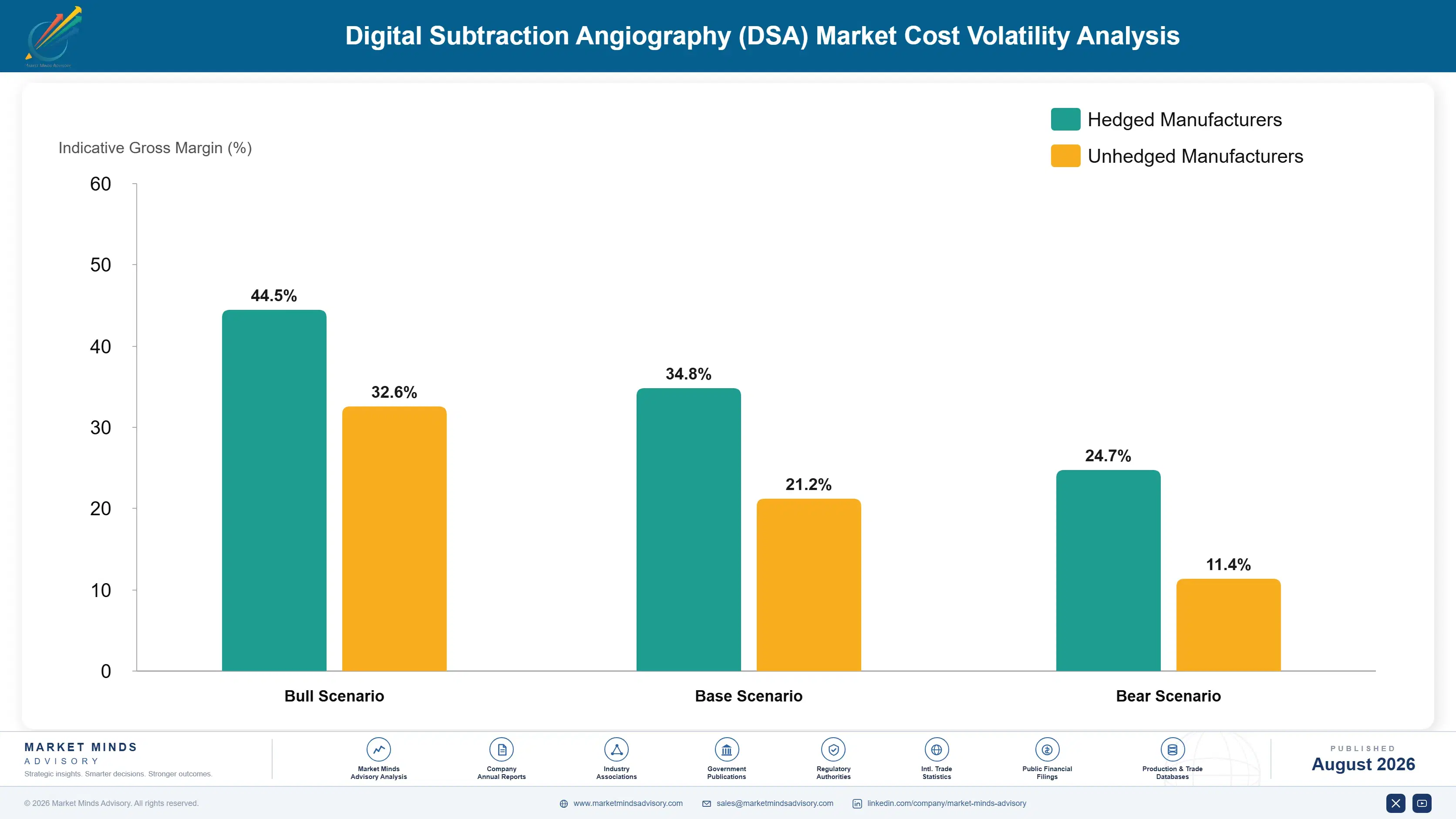 digital-subtraction-angiography-dsa-market-cost-volatility-analysis-1787298406315