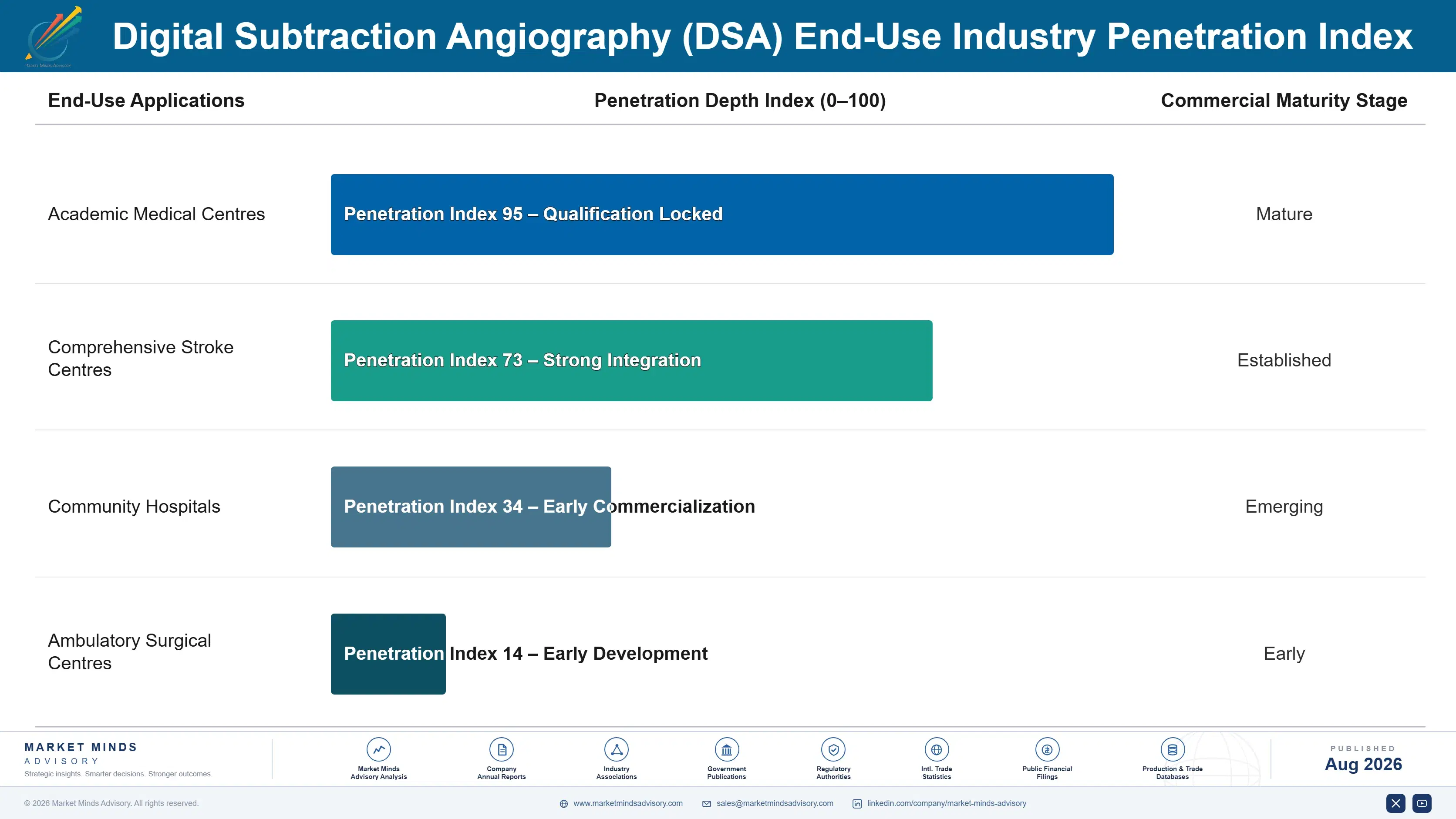 digital-subtraction-angiography-dsa-market-end-use-penetration-index-1787298407307