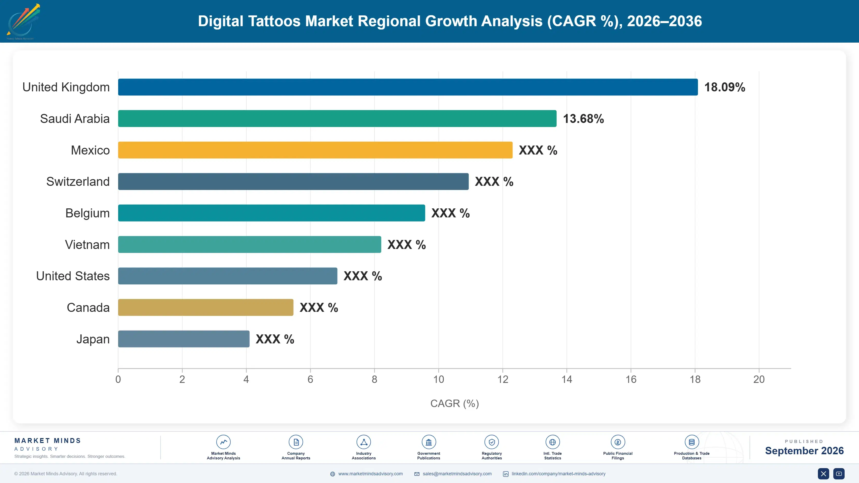 digital-tattoos-market-country-cagr-analysis-1788413731928