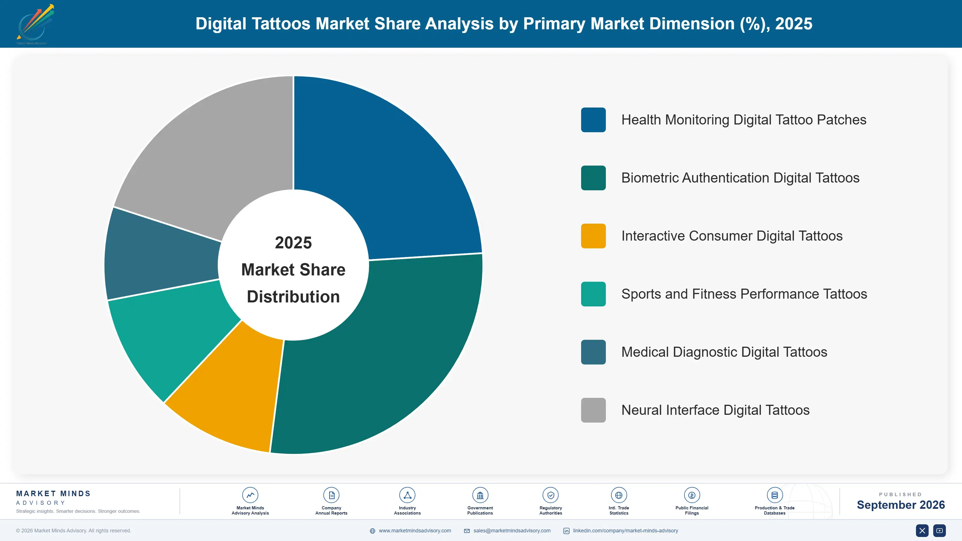 digital-tattoos-market-market-share-analysis-1788413731406