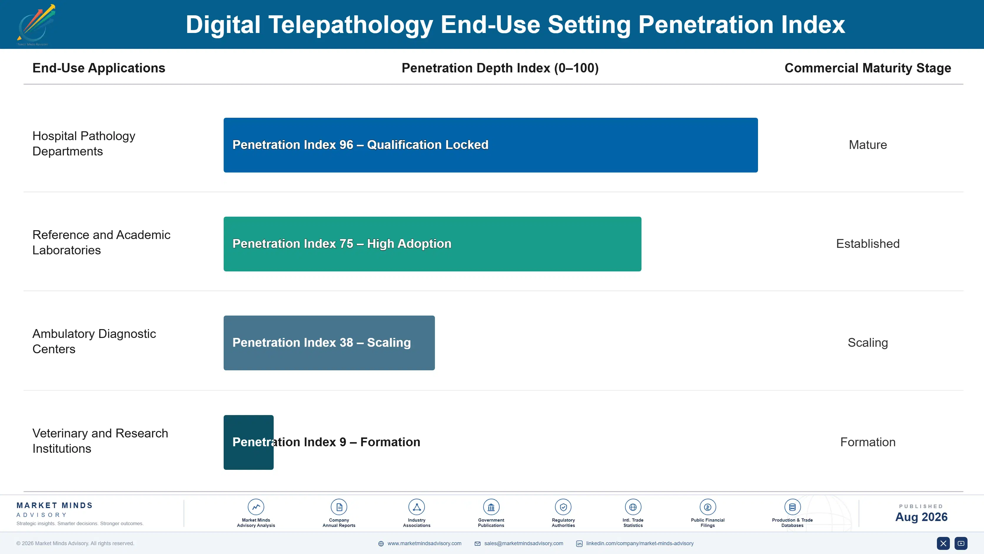 digital-telepathology-market-end-use-penetration-index-1787304755742