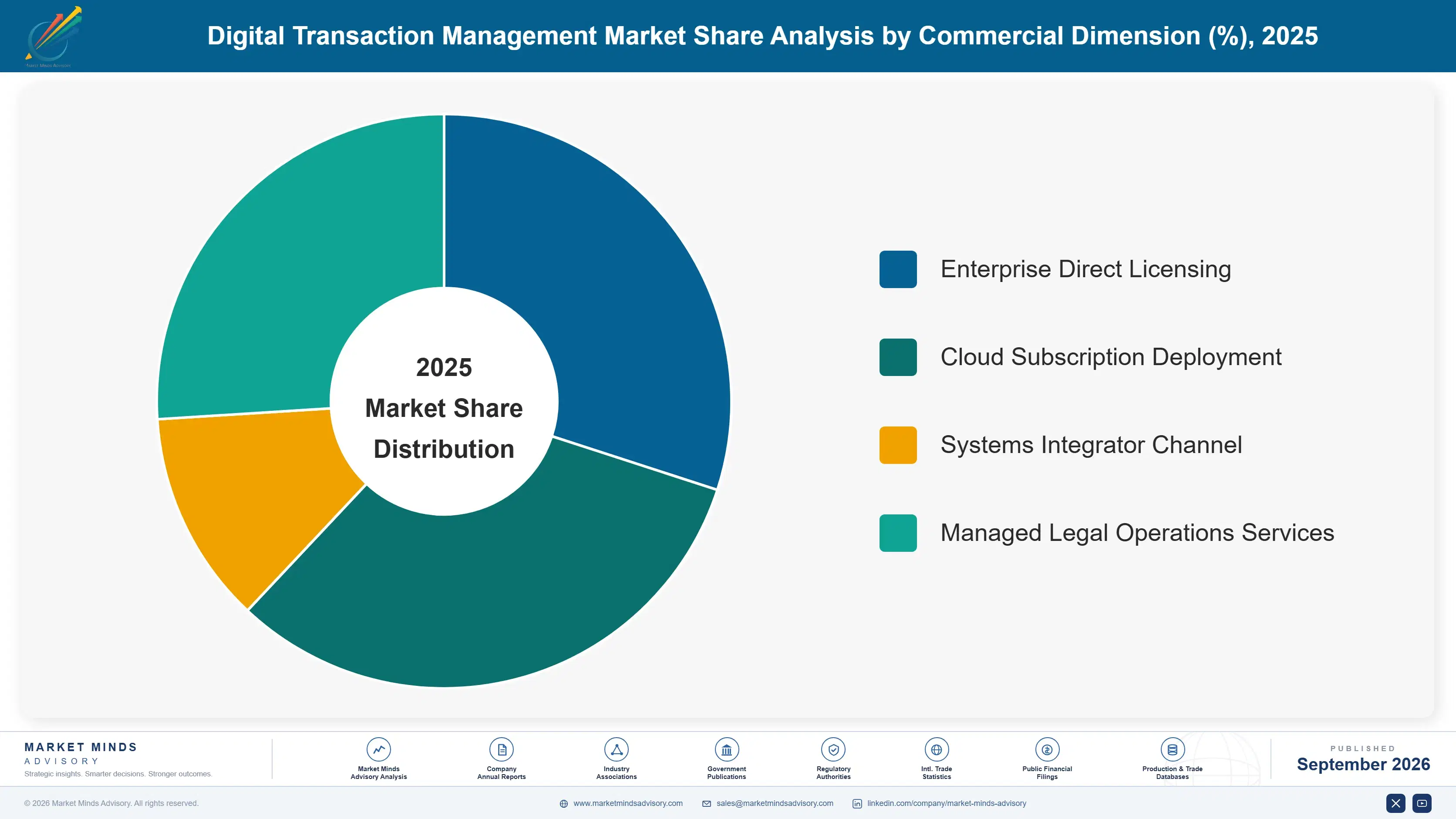 digital-transaction-management-market-market-share-analysis-1789987408302