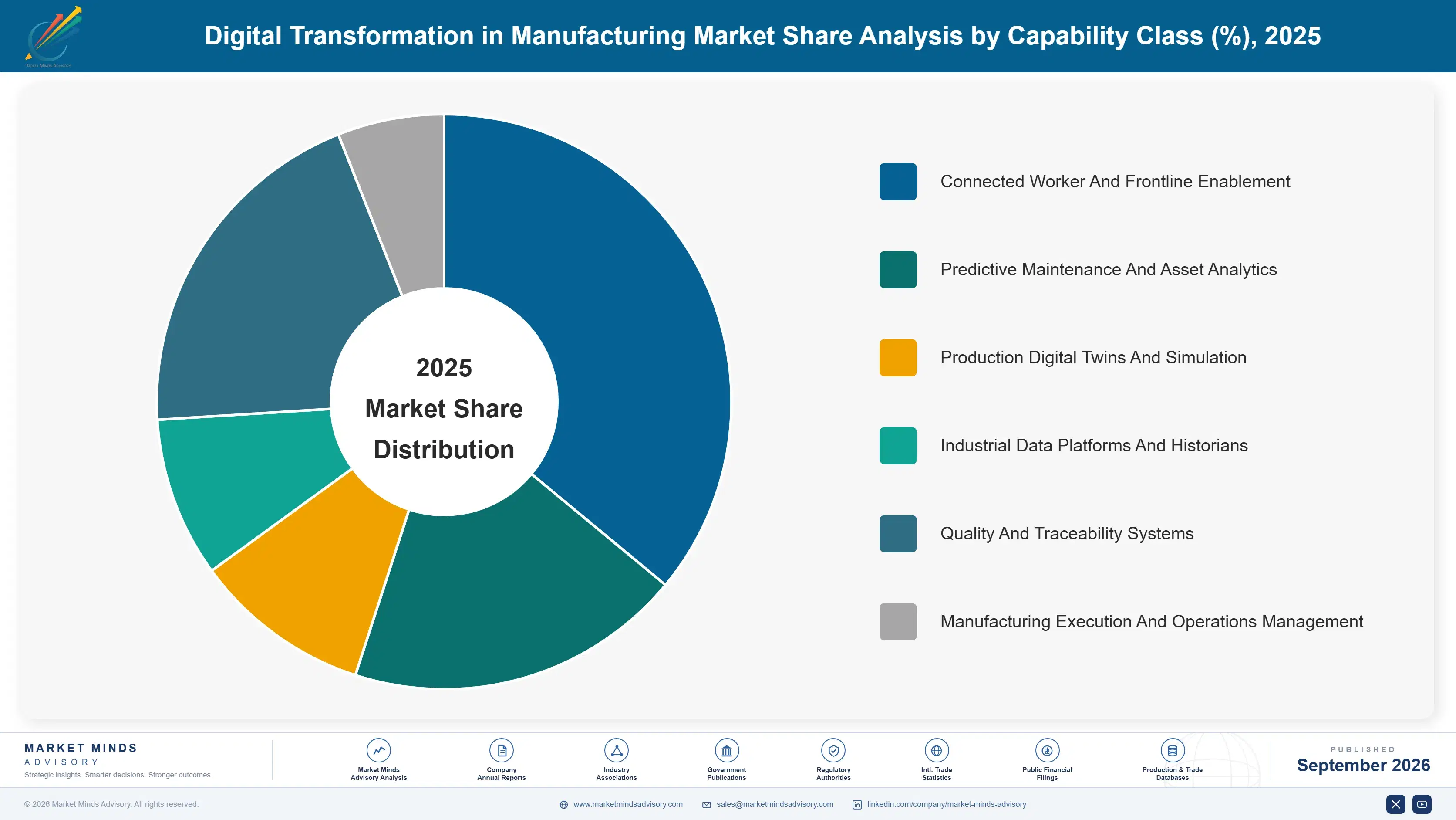 digital-transformation-in-manufacturing-market-market-share-analysis-1789991970936