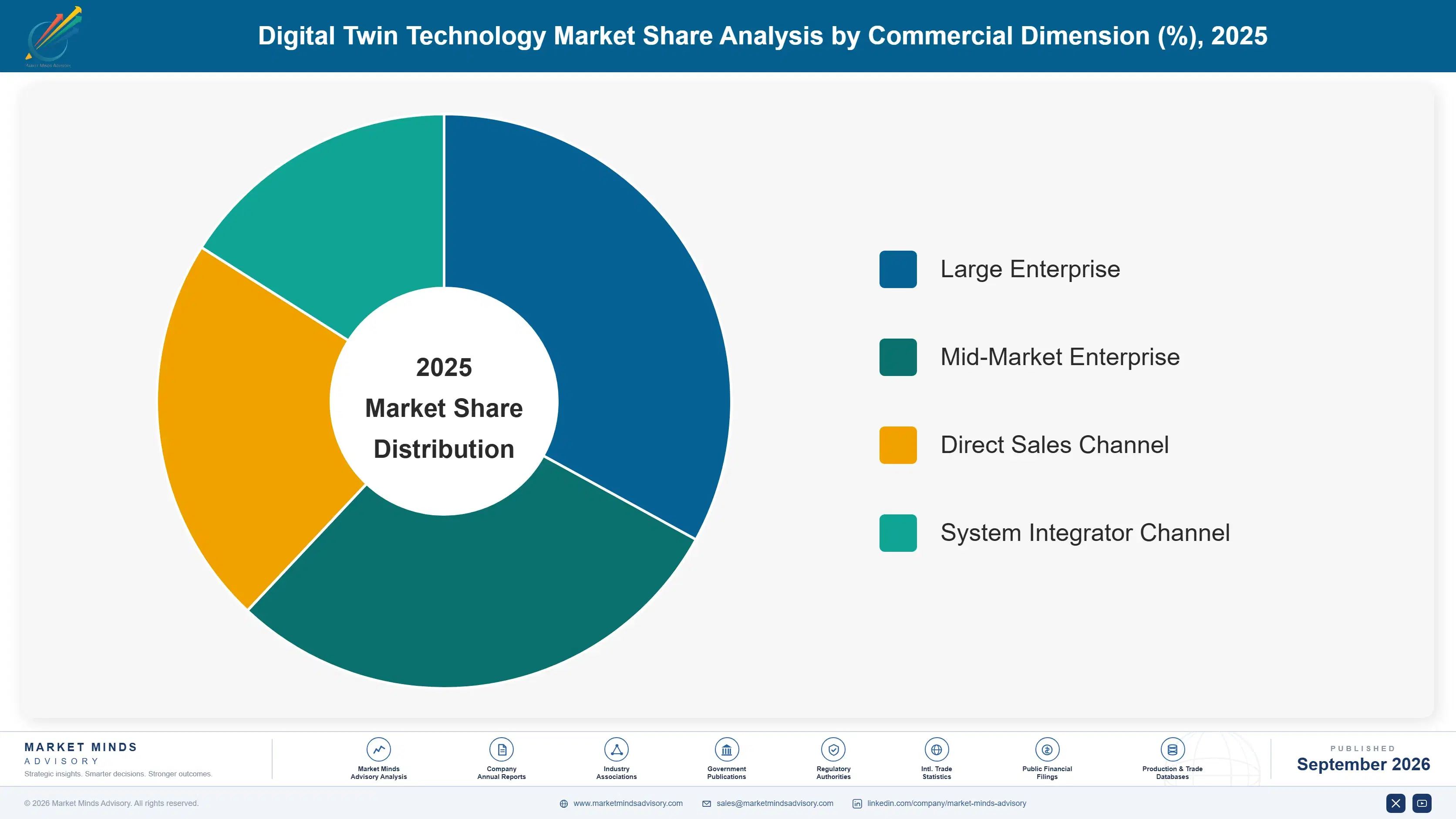digital-twin-technology-market-market-share-analysis-1789987744853