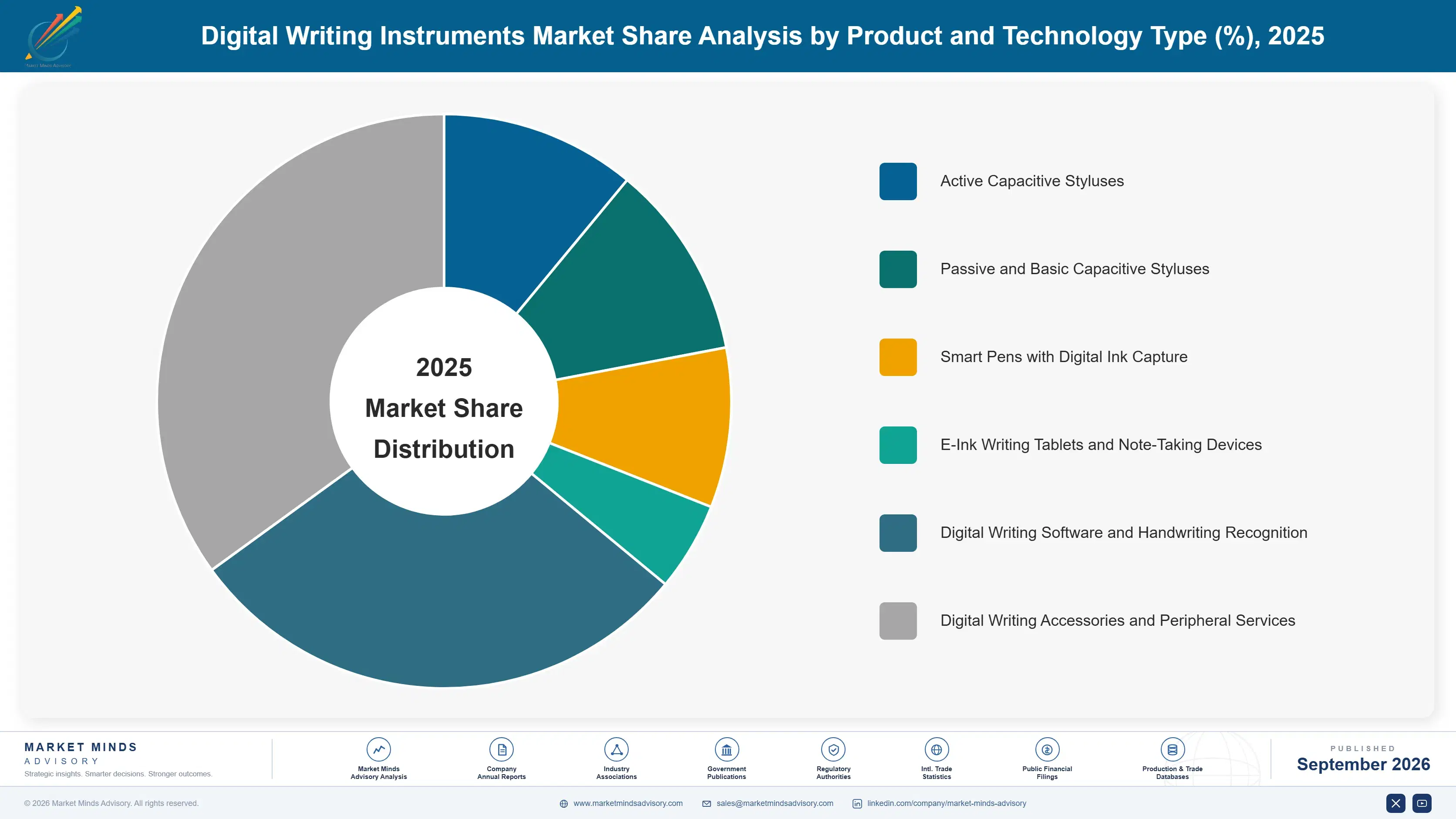 digital-writing-instruments-market-market-share-analysis-1789994354799