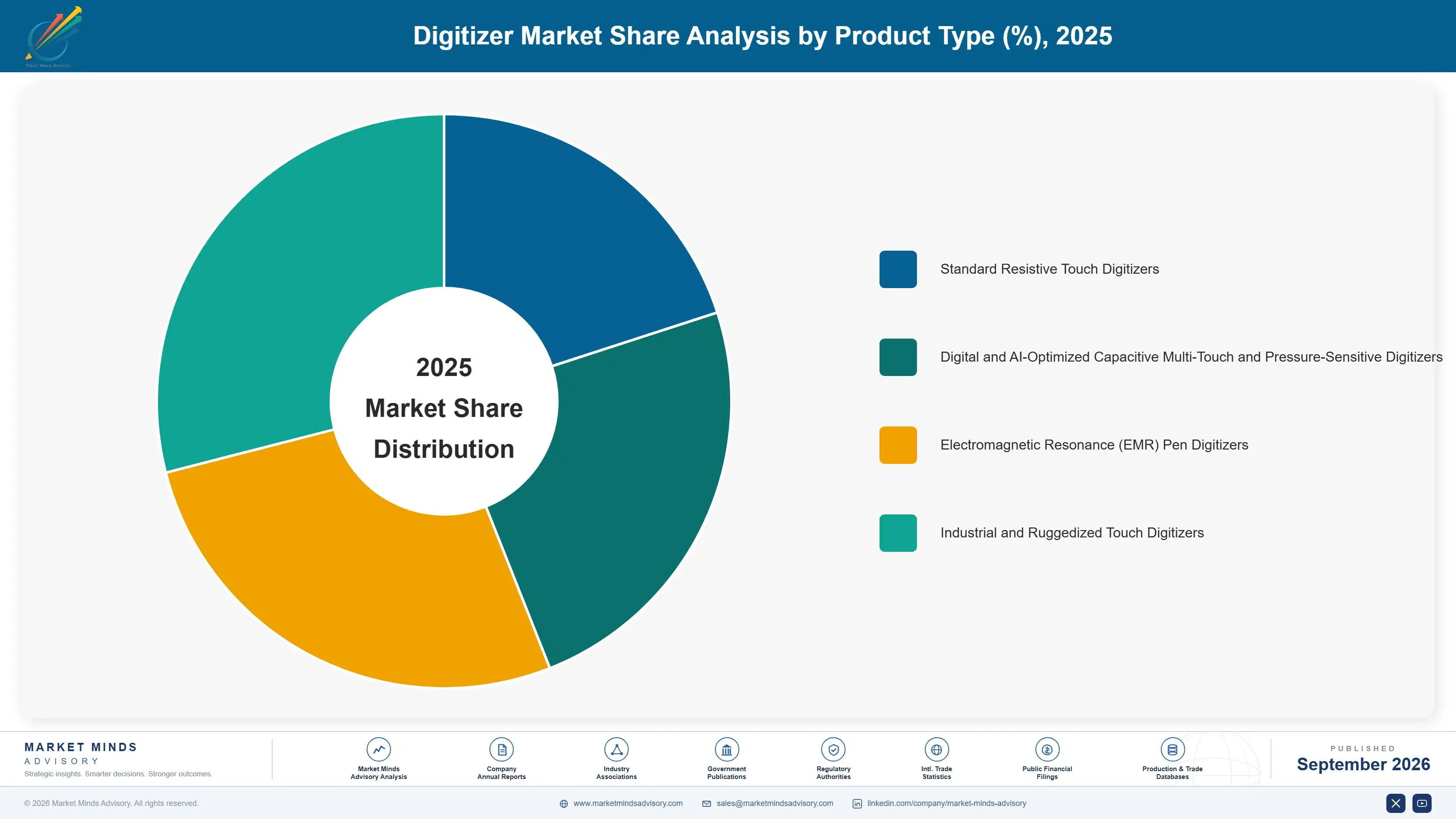 digitizer-market-market-share-analysis-1790009047693