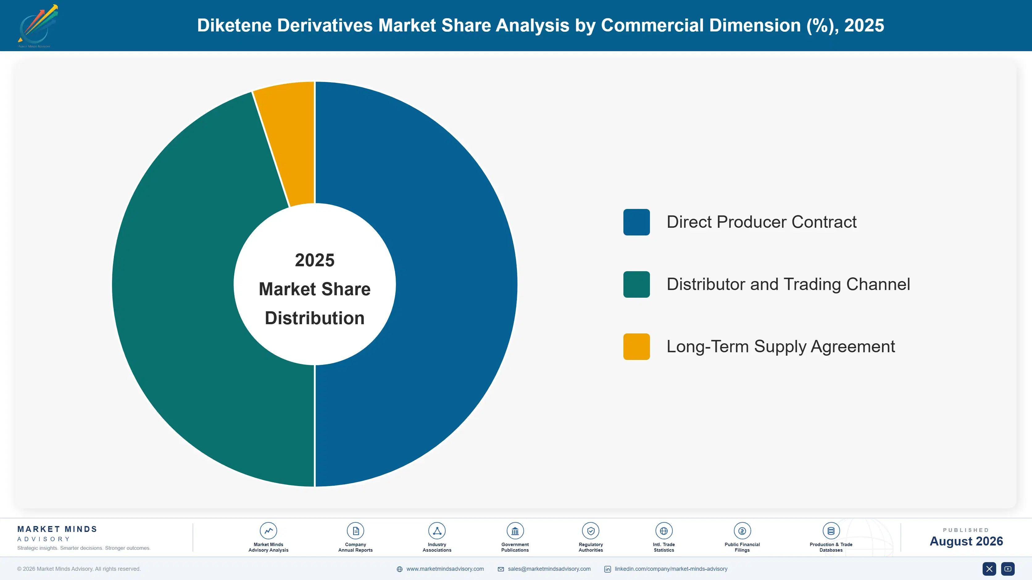 diketene-derivatives-market-market-share-analysis-1787310513636