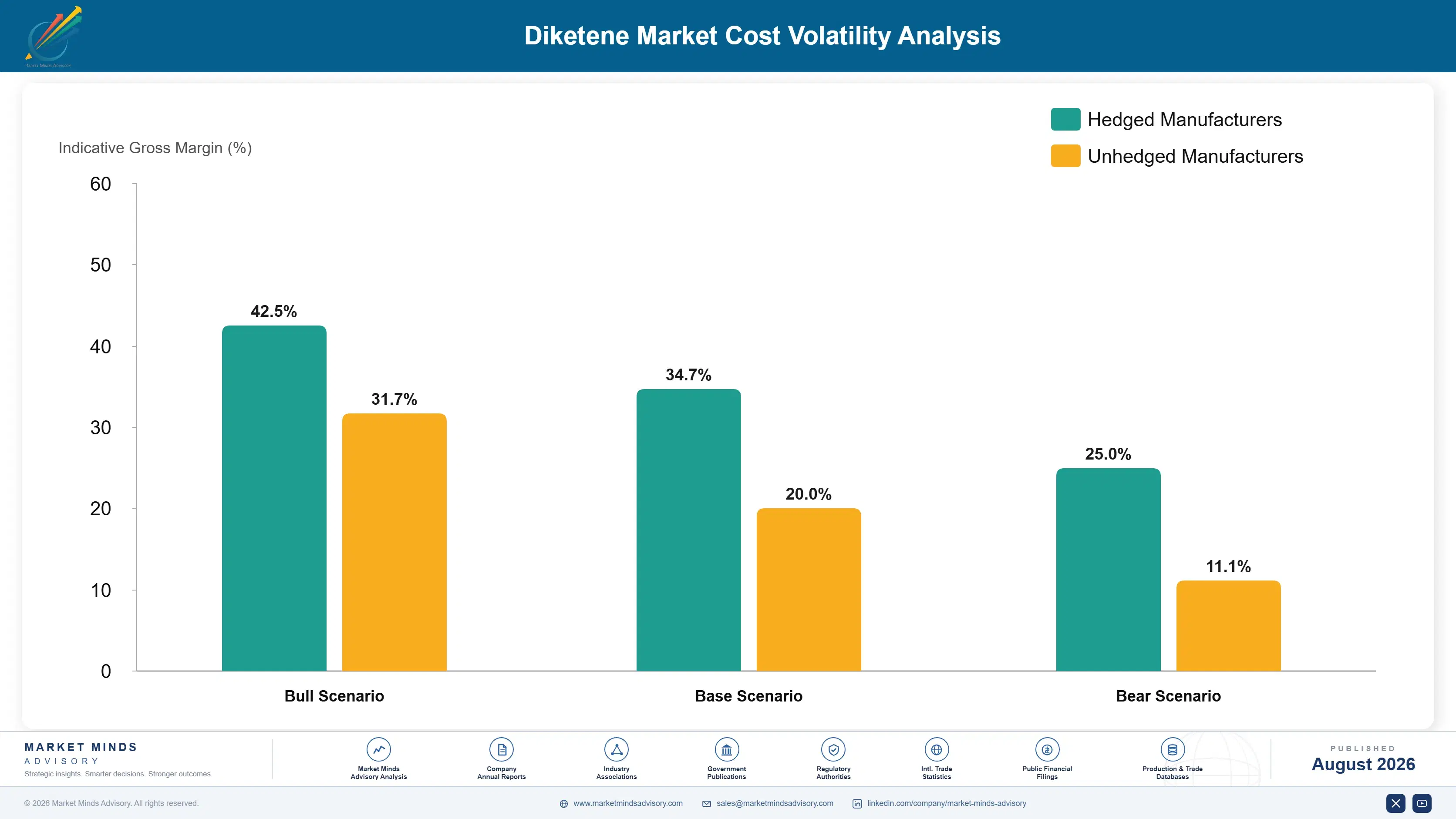 diketene-market-cost-volatility-analysis-1787548836605