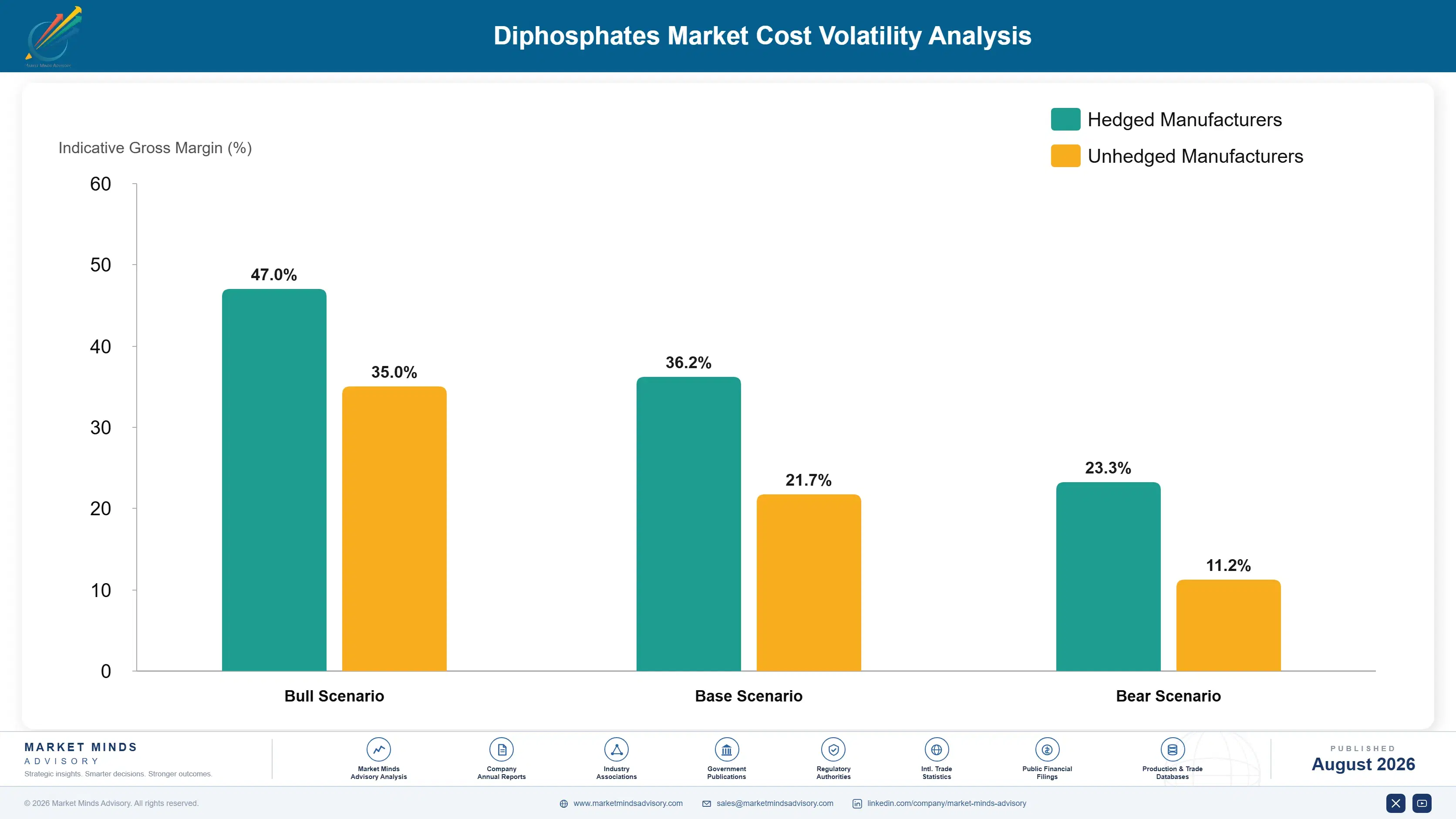diphosphates-market-trends-cost-volatility-analysis-1787550002645