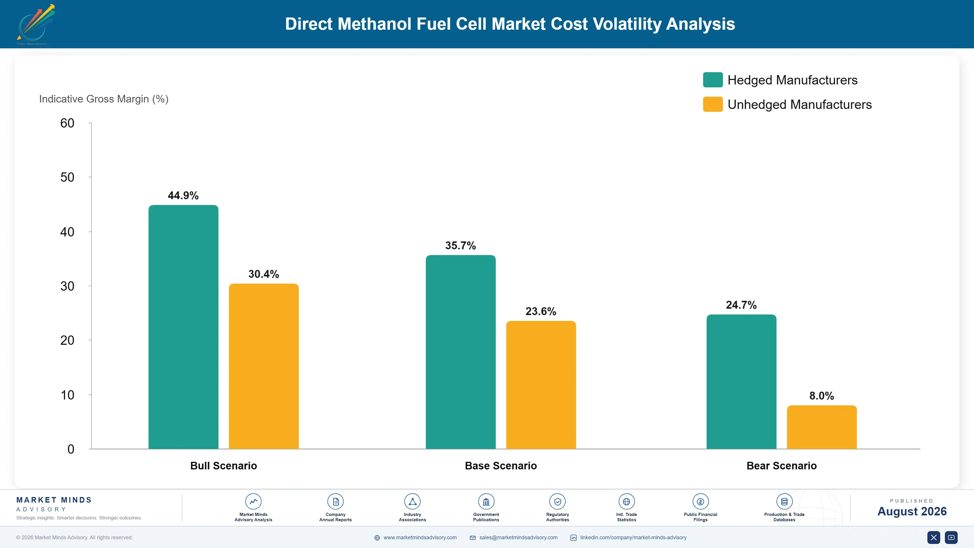 direct-methanol-fuel-cell-market-cost-volatility-analysis-1787549660198