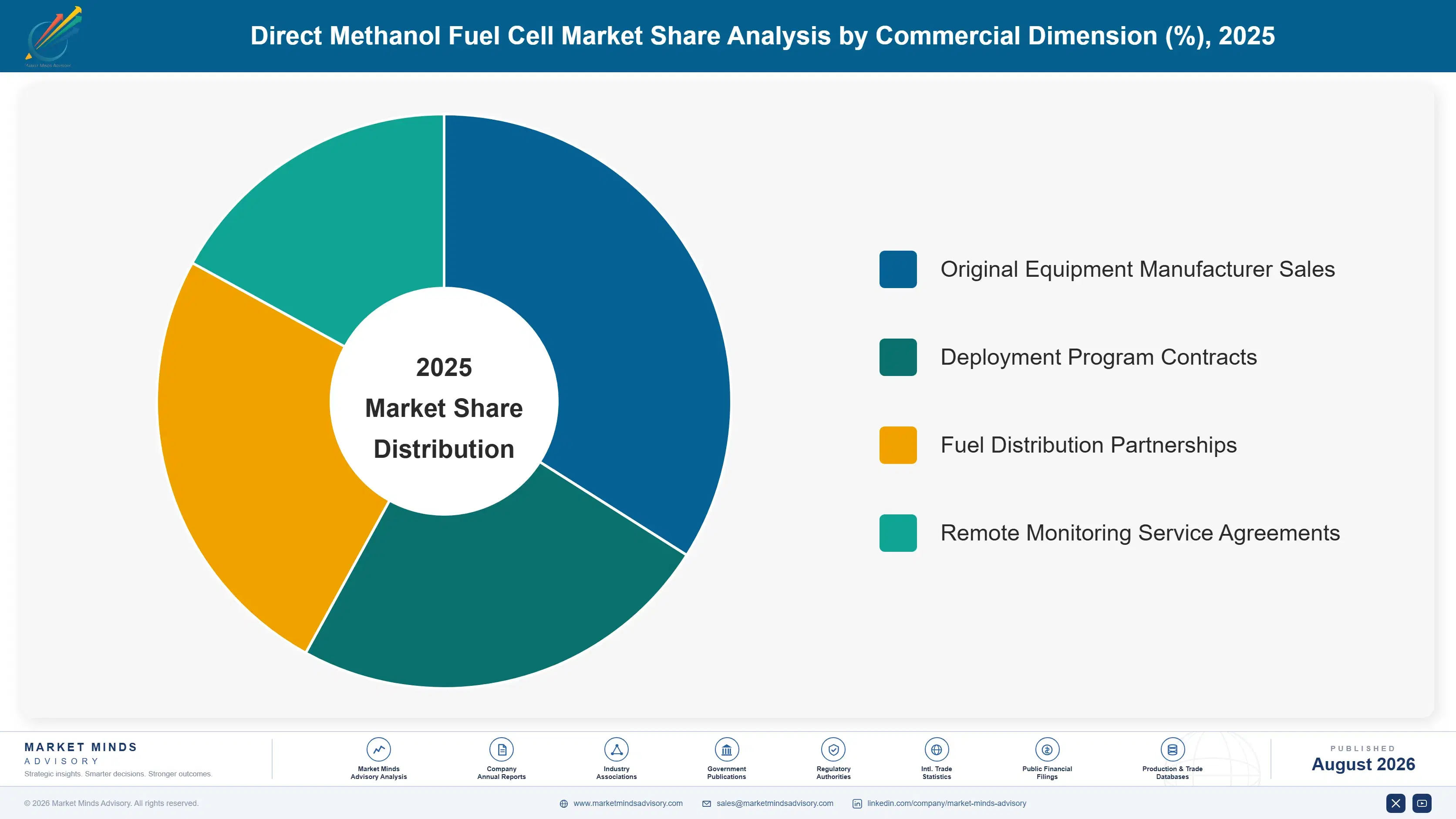 direct-methanol-fuel-cell-market-market-share-analysis-1787549658953