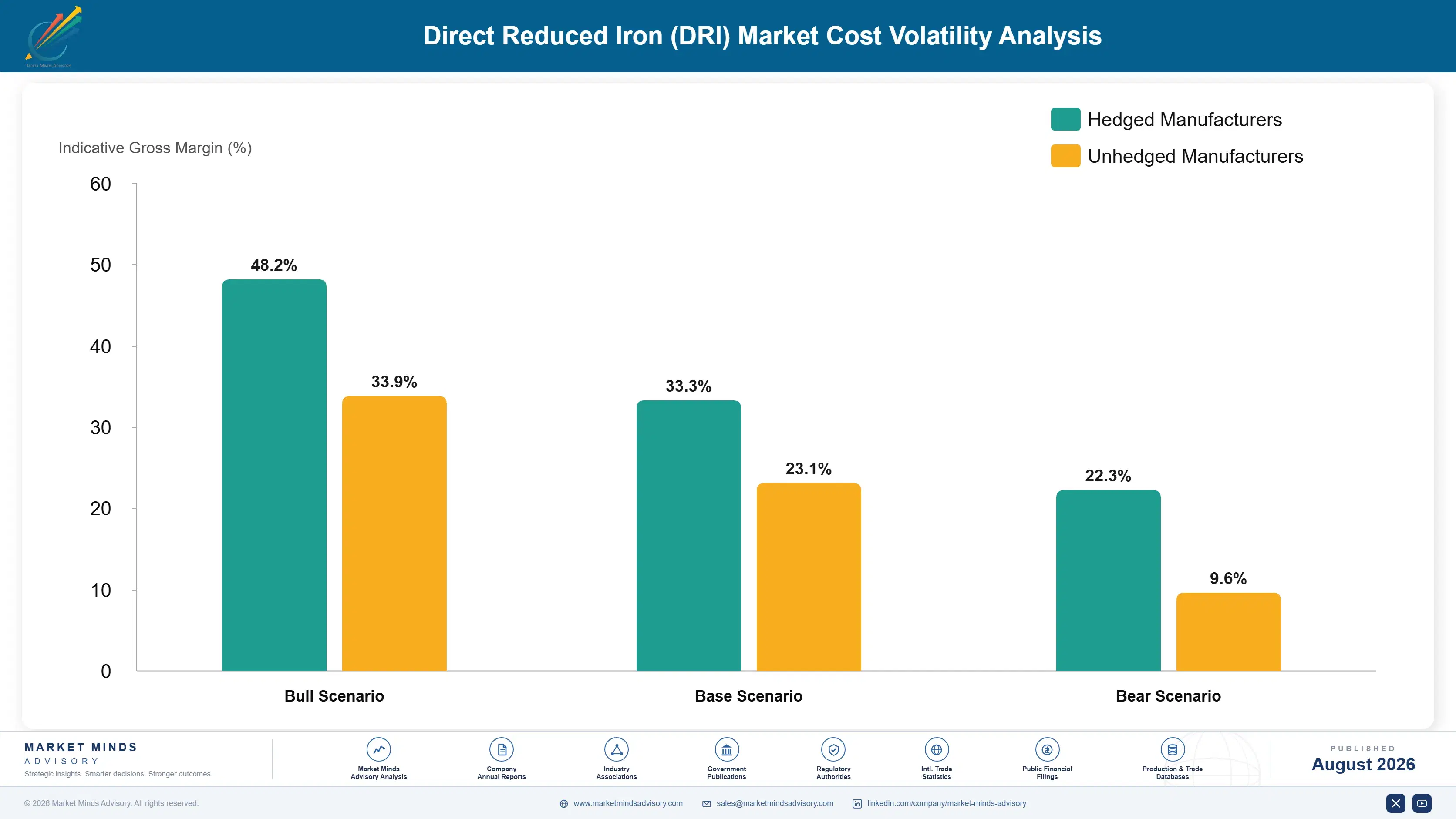 direct-reduced-iron-dri-market-cost-volatility-analysis-1787310465148