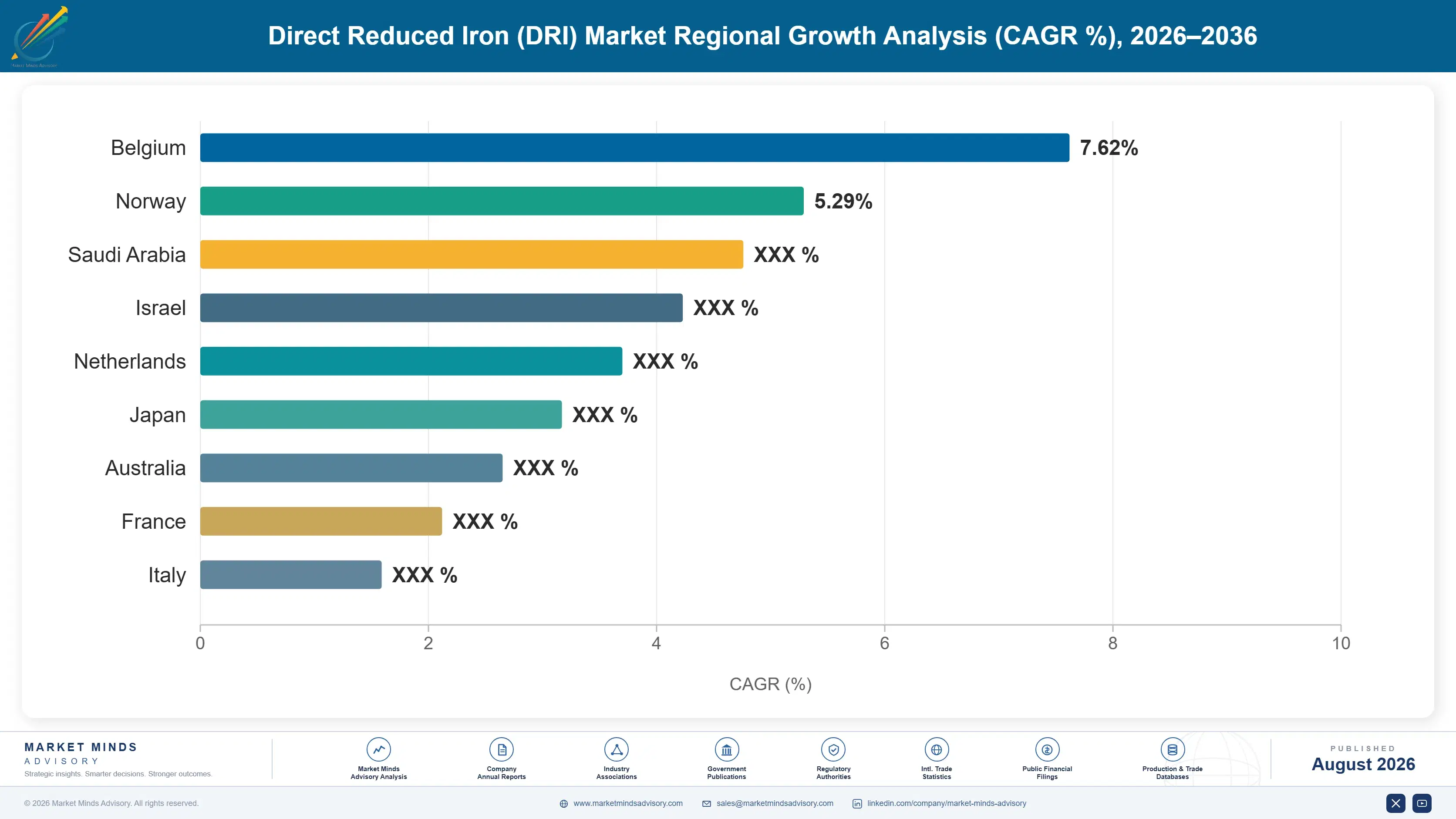 direct-reduced-iron-dri-market-country-cagr-analysis-1787310464437