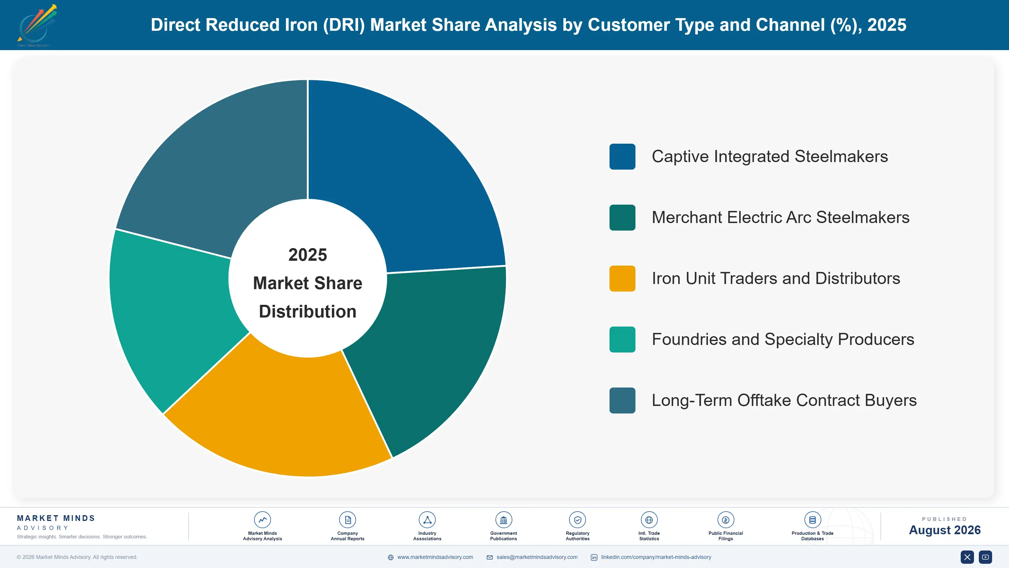 direct-reduced-iron-dri-market-market-share-analysis-1787310463915
