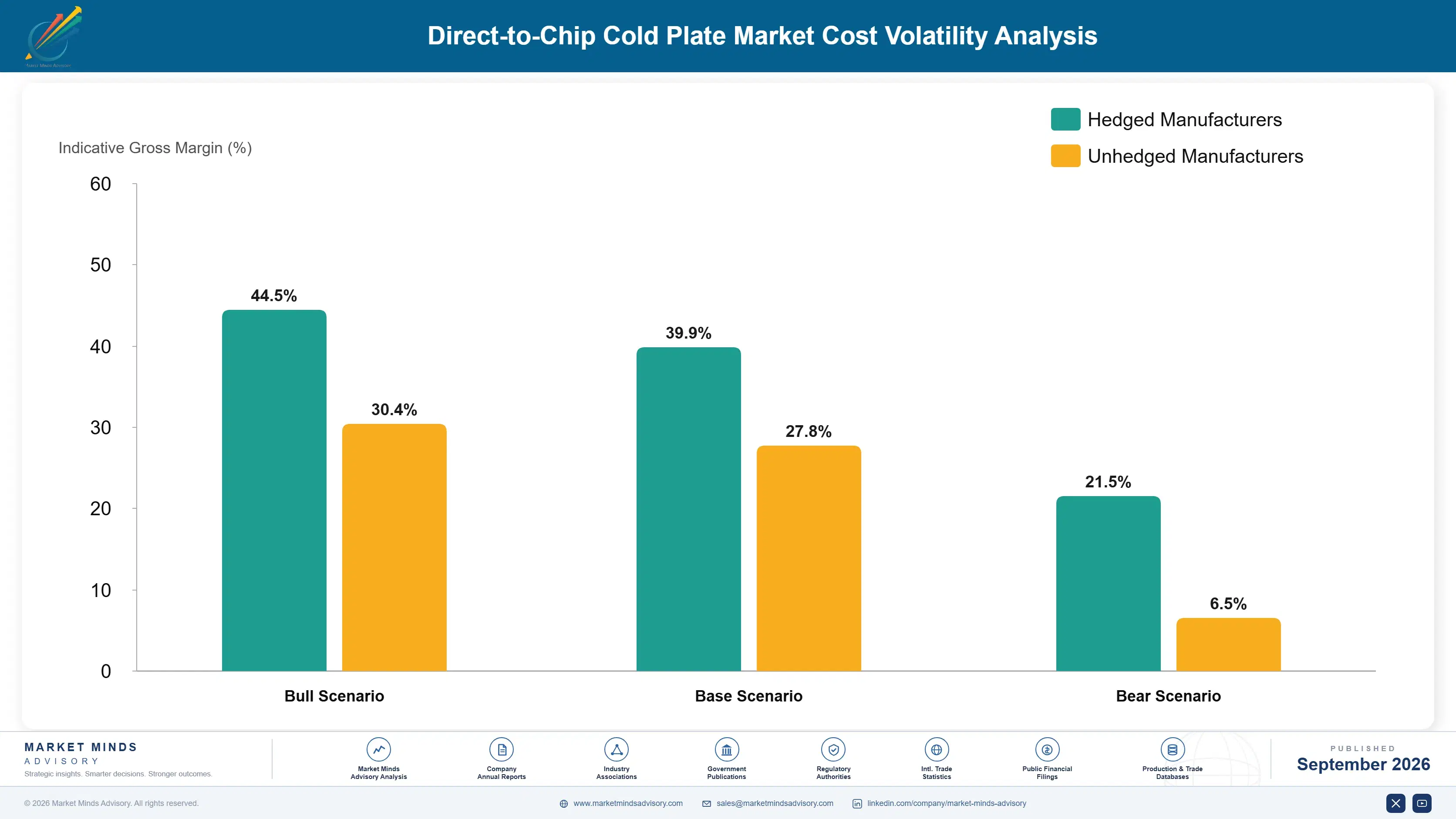 direct-to-chip-cold-plate-market-cost-volatility-analysis-1788427077929