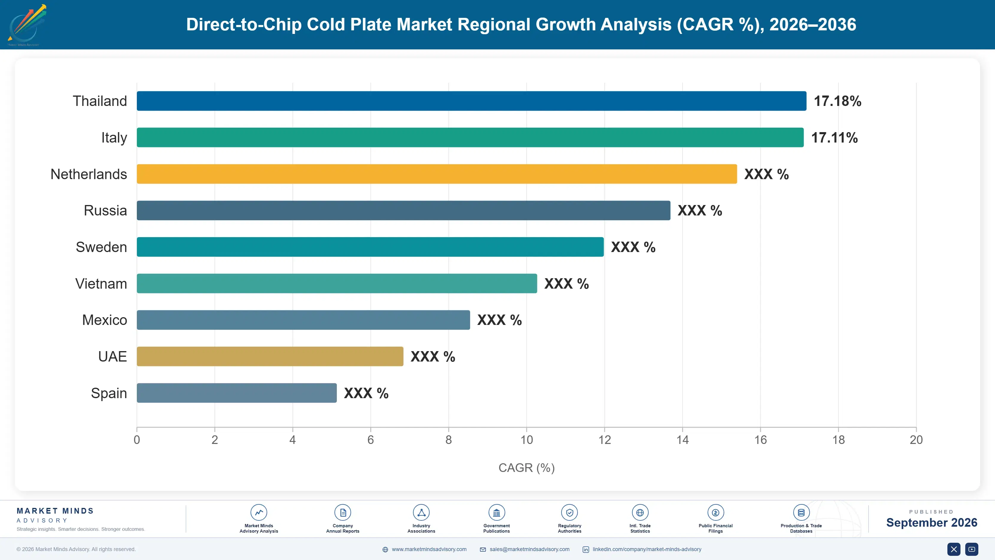 direct-to-chip-cold-plate-market-country-cagr-analysis-1788427077212