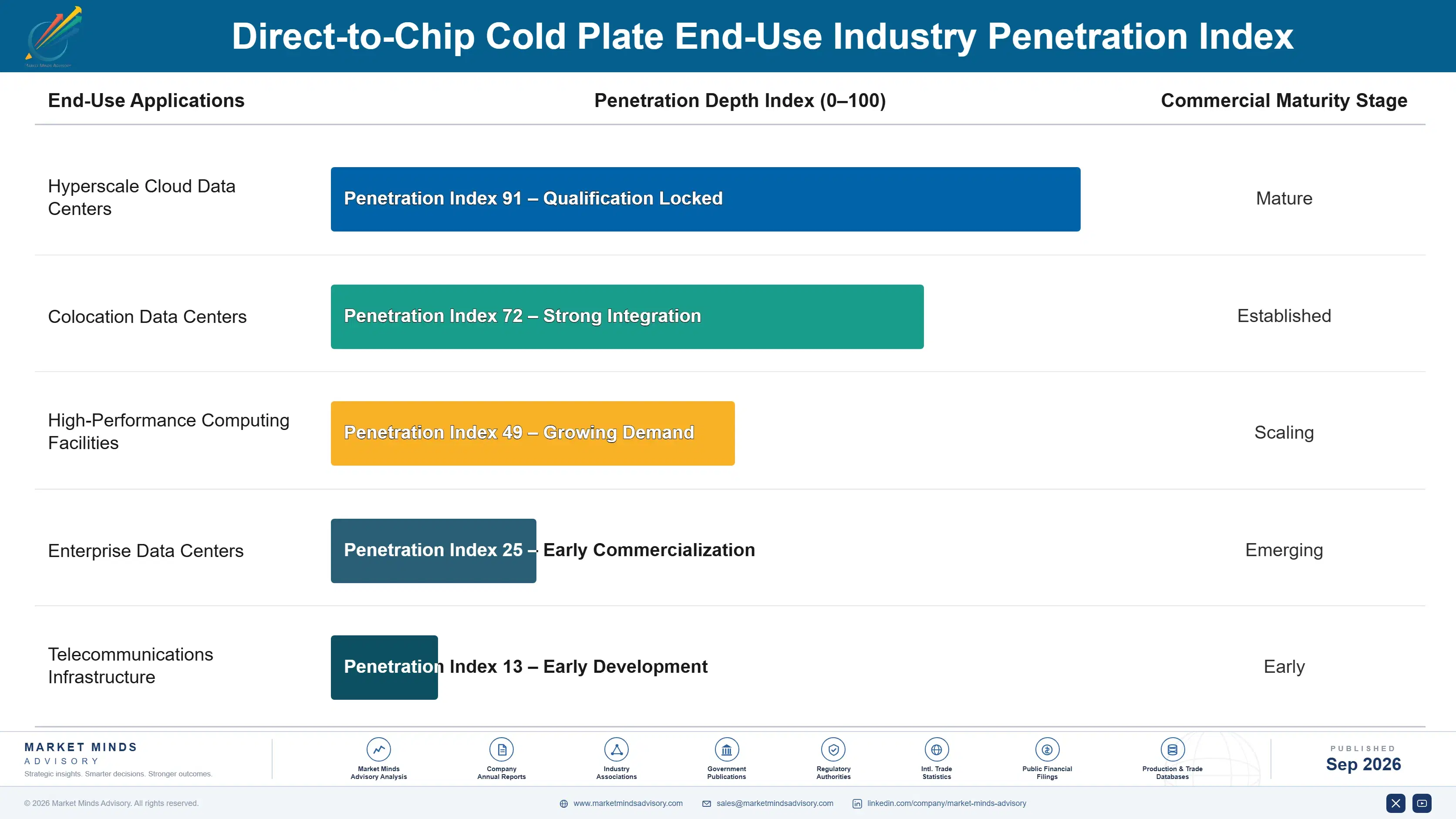 direct-to-chip-cold-plate-market-end-use-penetration-index-1788427078919