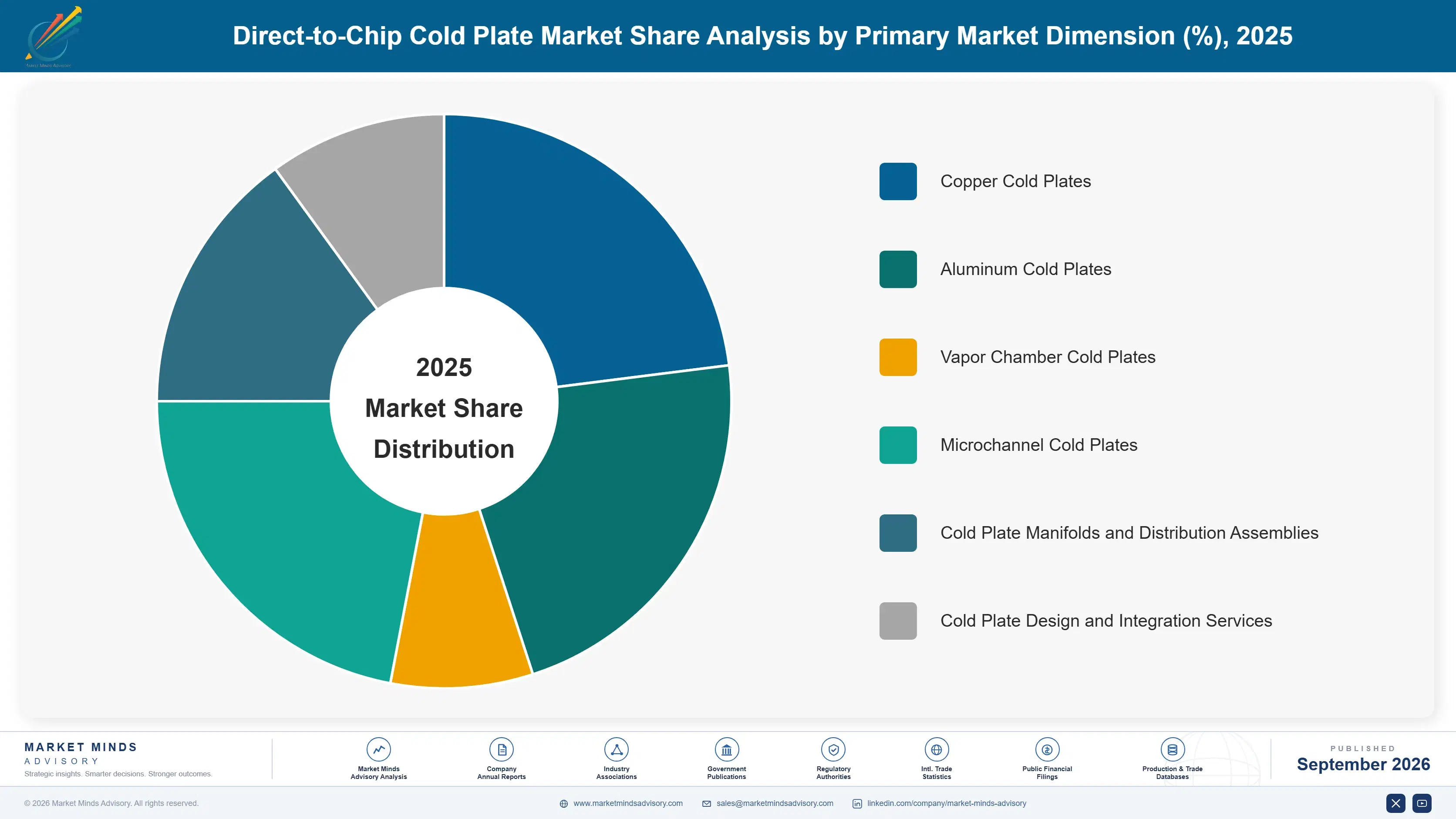 direct-to-chip-cold-plate-market-market-share-analysis-1788427076680