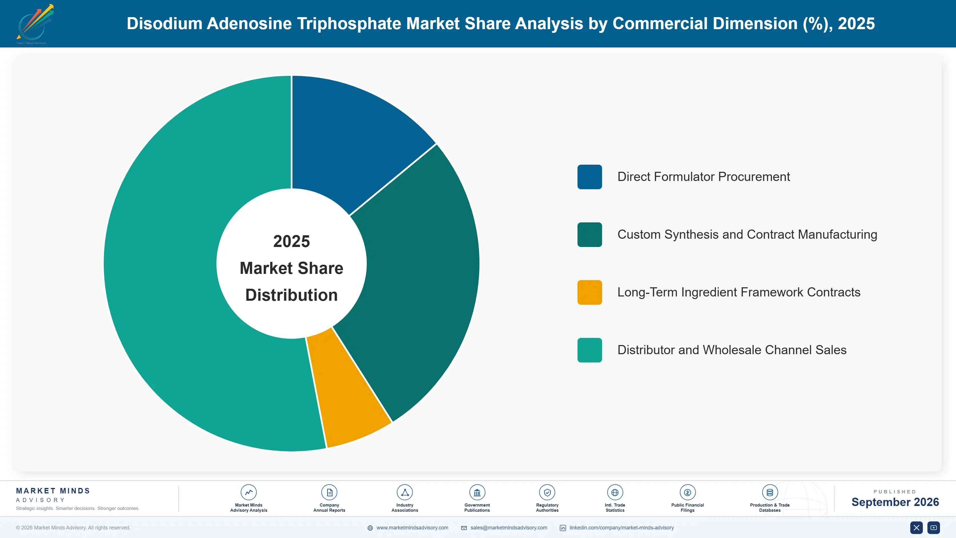 disodium-adenosine-triphosphate-market-market-share-analysis-1790020660285